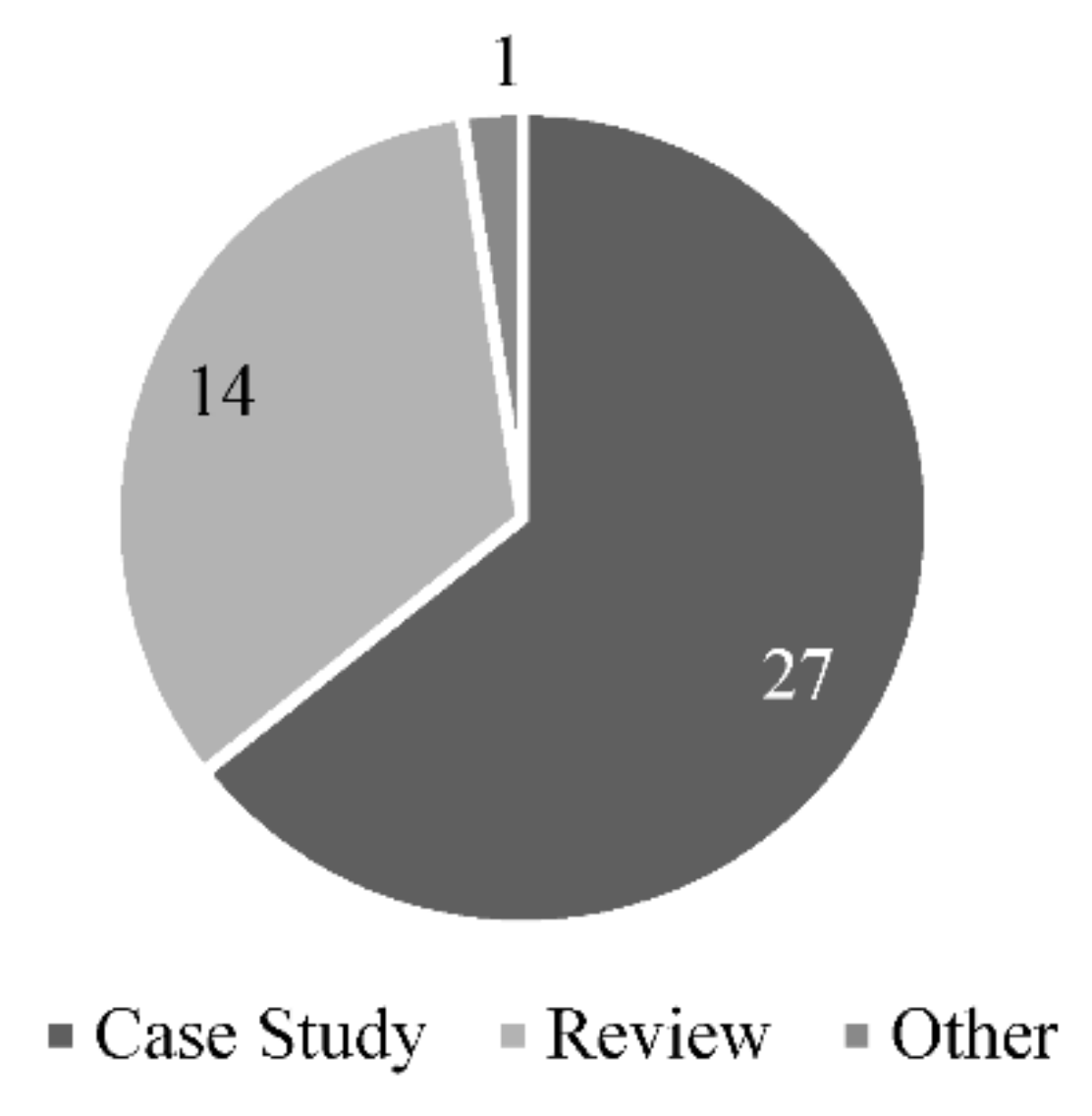 Processes 09 01248 g010