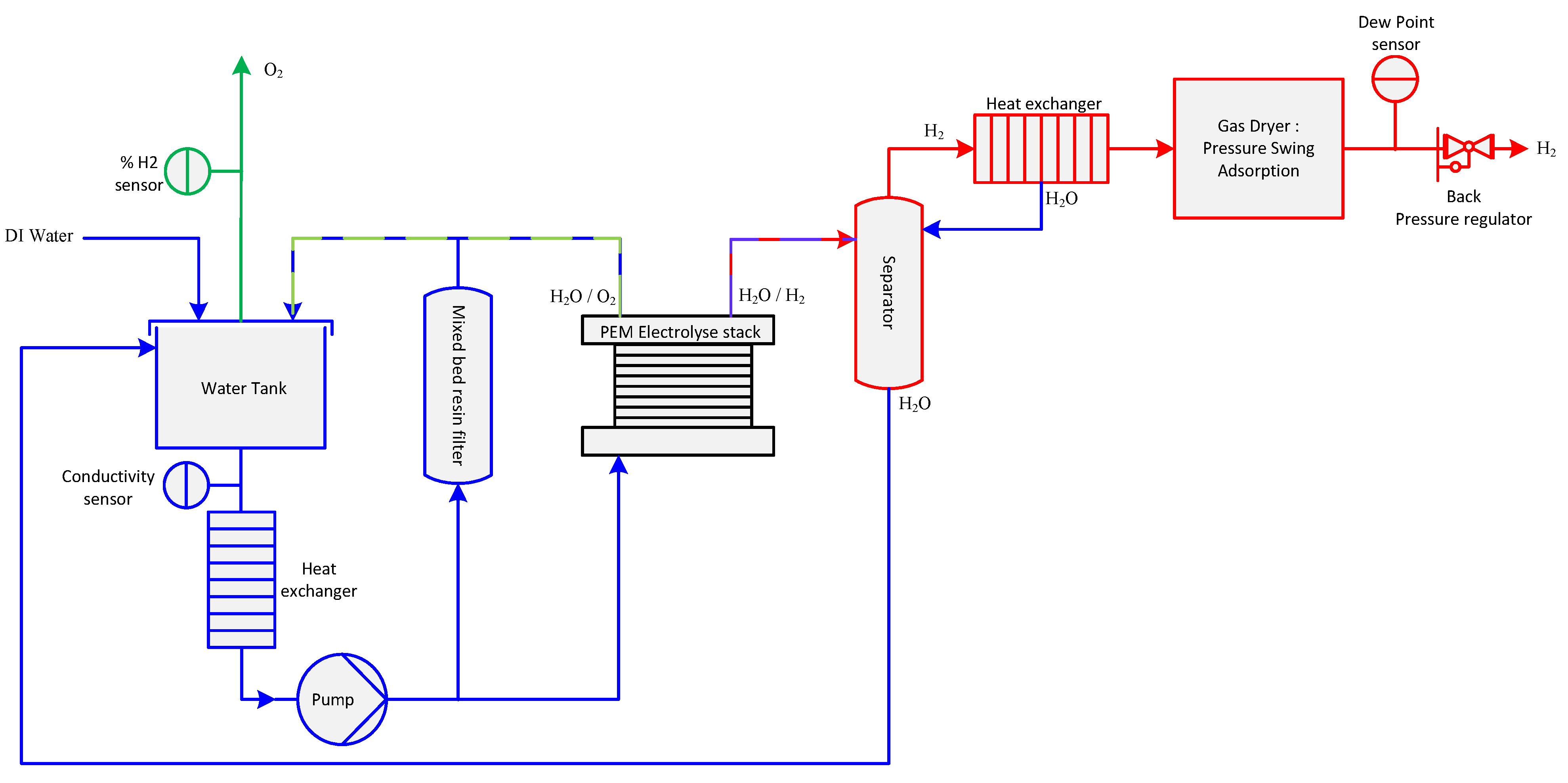 Processes 09 01252 g003