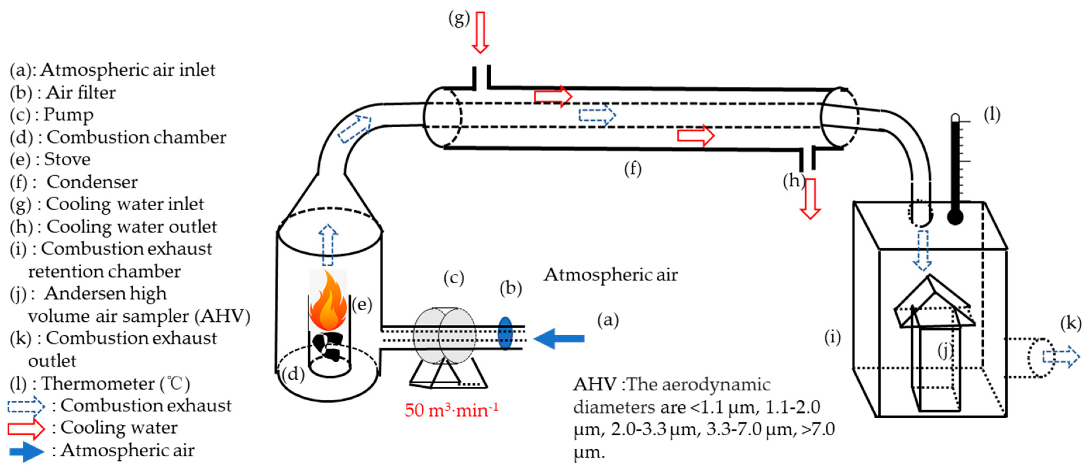 Processes 09 01254 g003