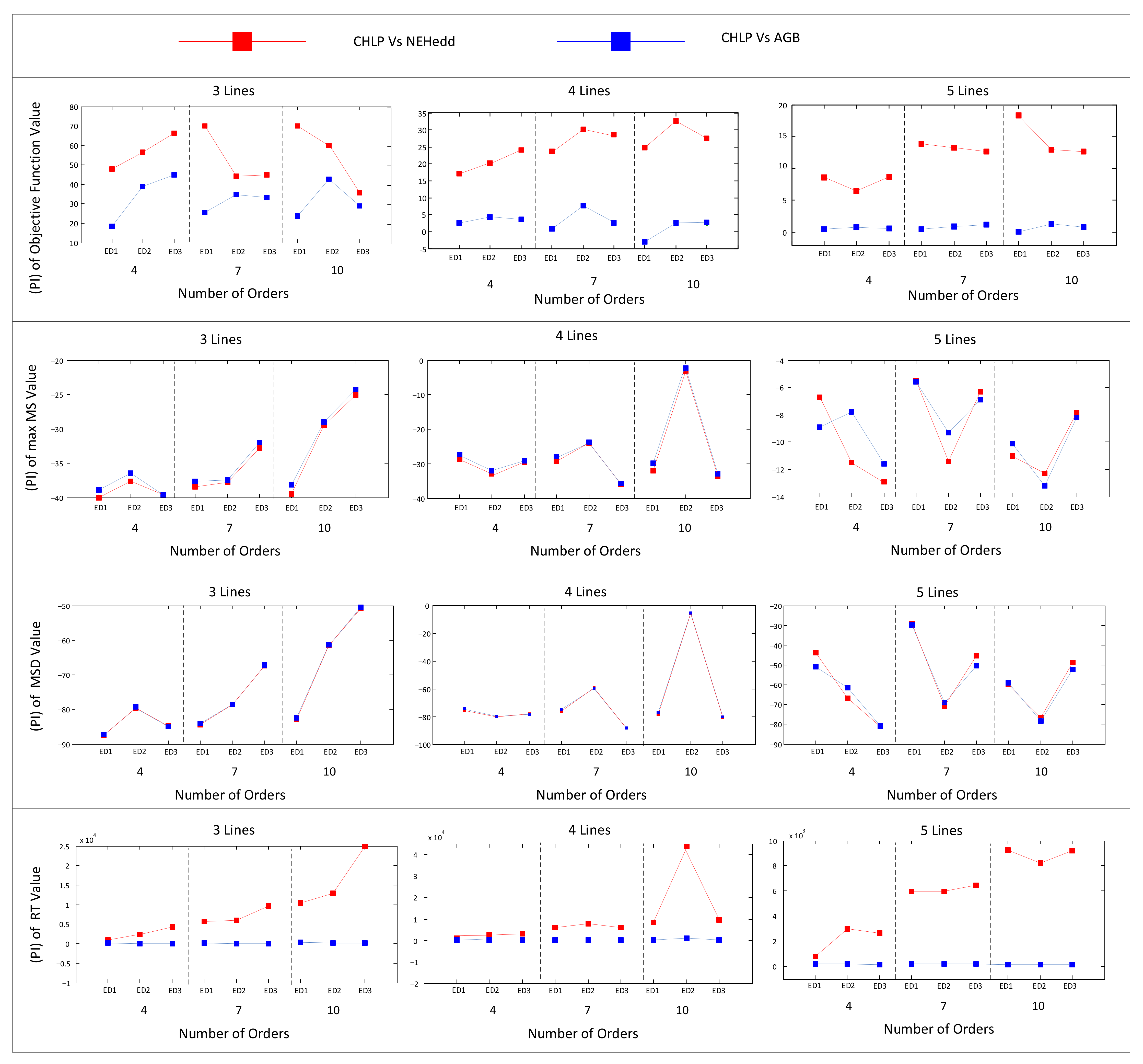Processes 09 01255 g005