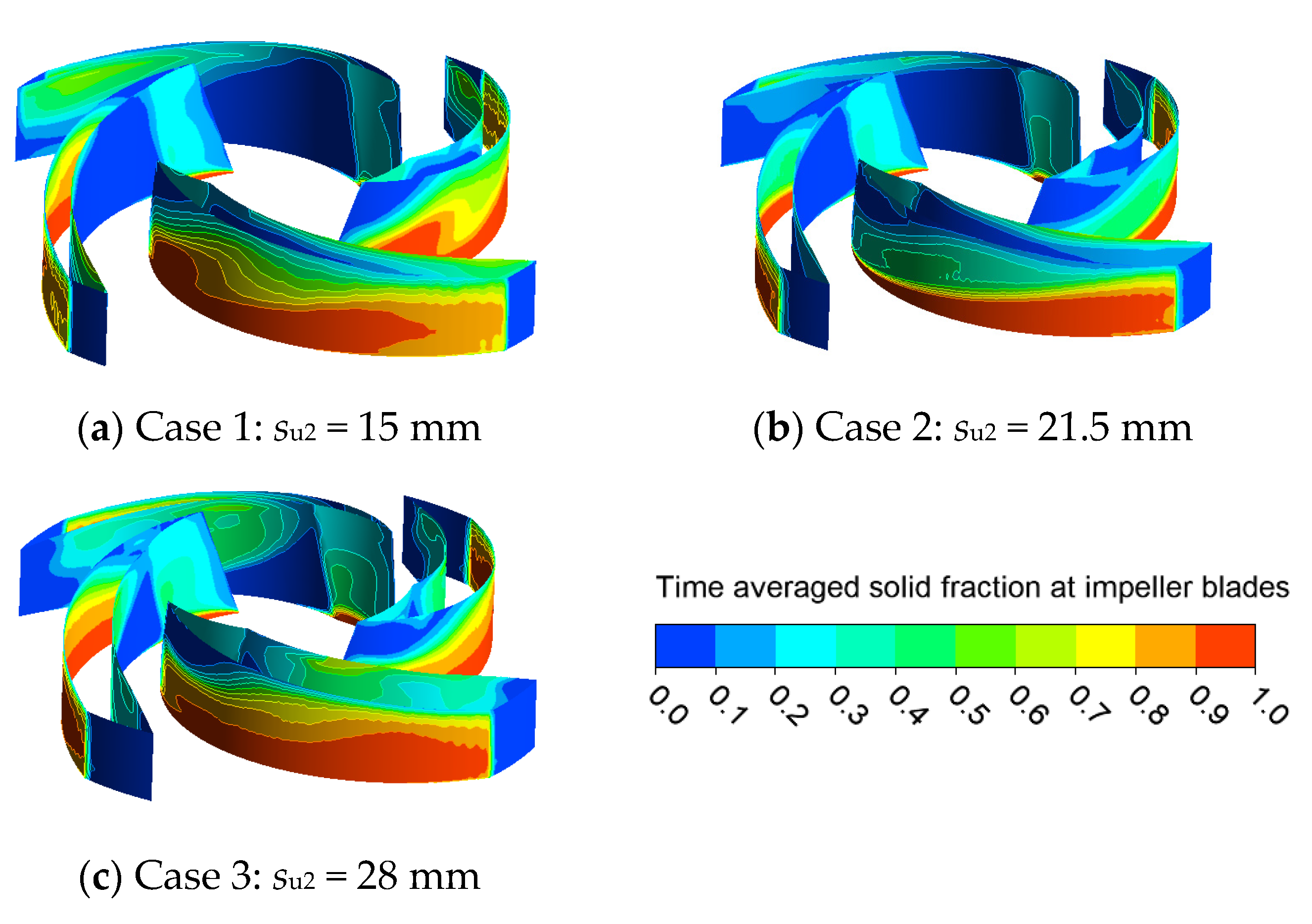 Processes 09 01259 g003