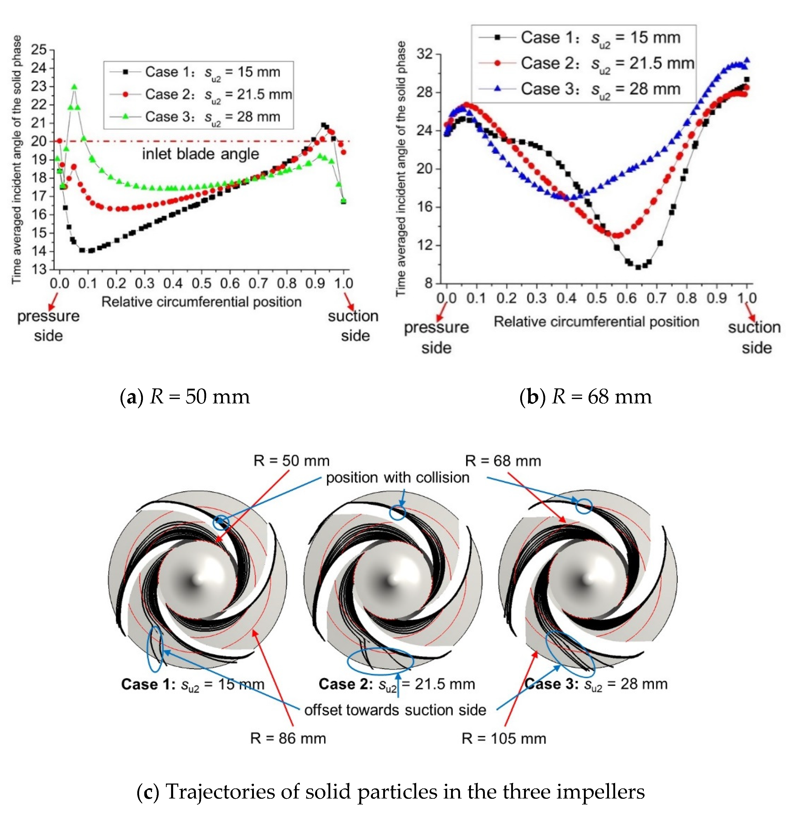 Processes 09 01259 g005a