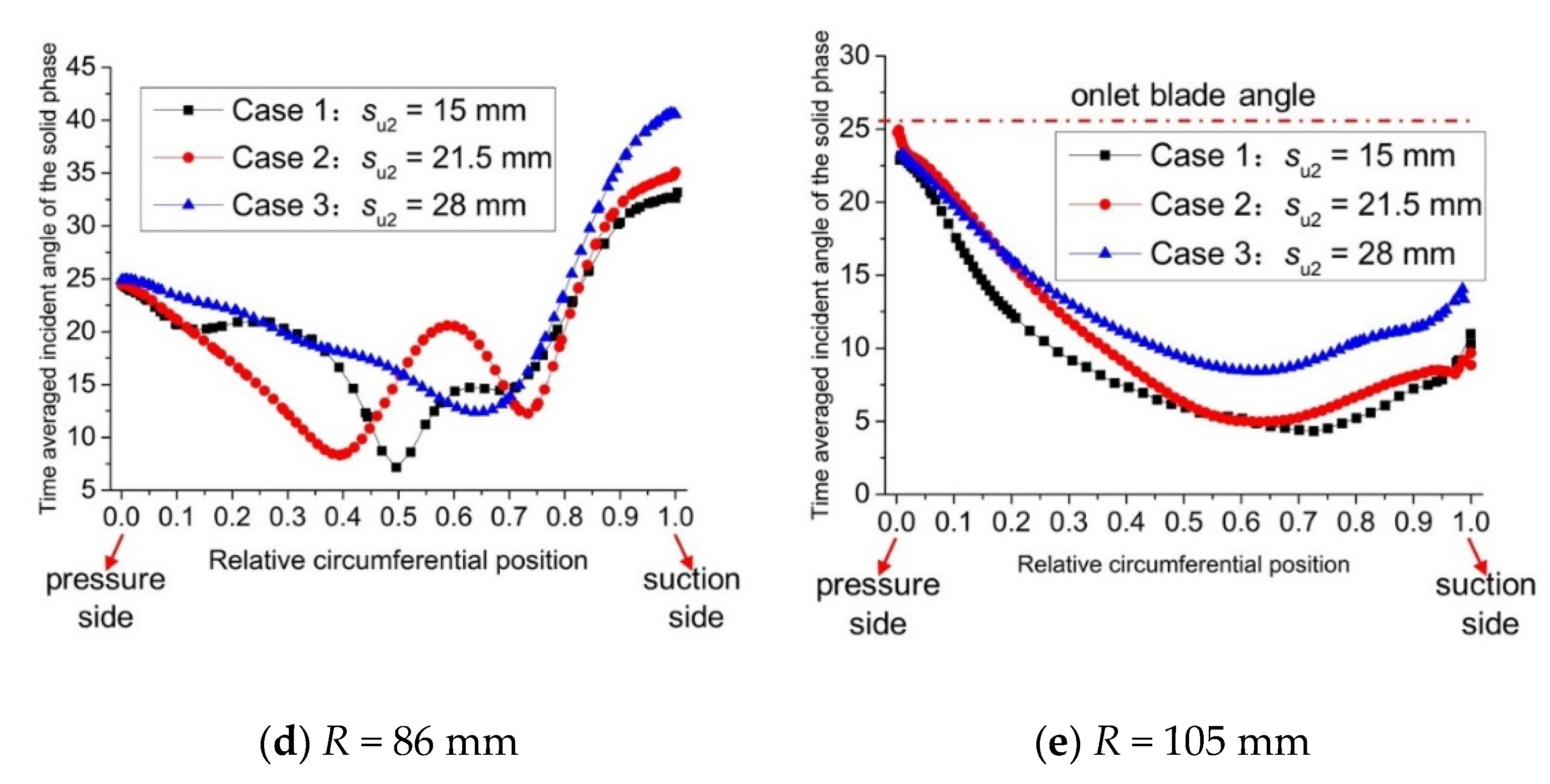 Processes 09 01259 g005b