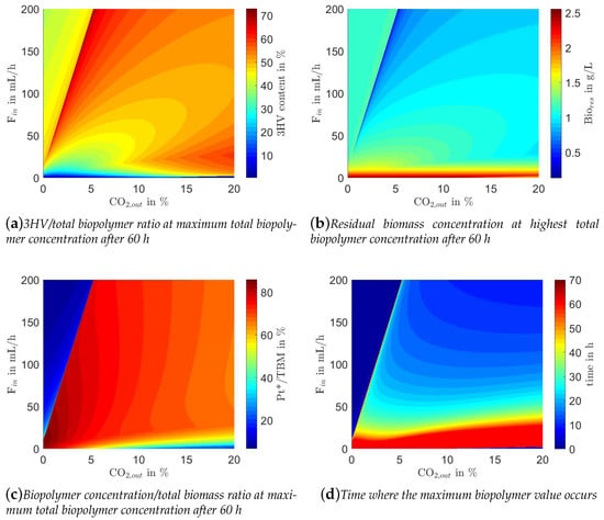 Processes 09 01260 g0a1 550
