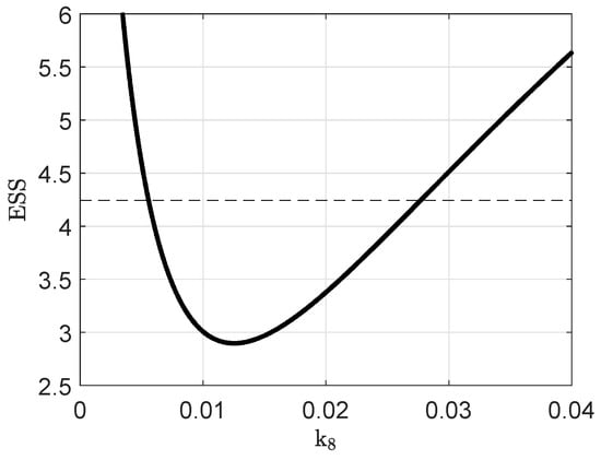 Processes 09 01260 g0a10 550