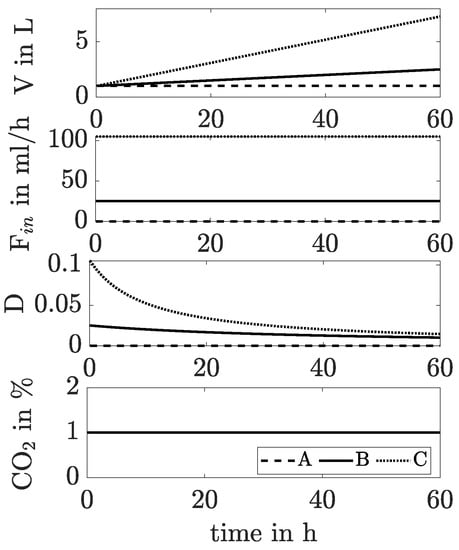 Processes 09 01260 g0a2 550