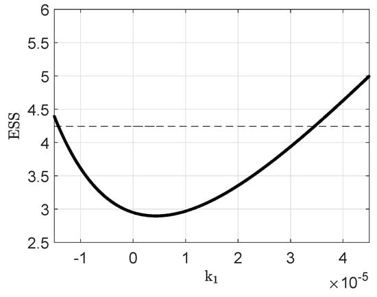 Processes 09 01260 g0a3 550