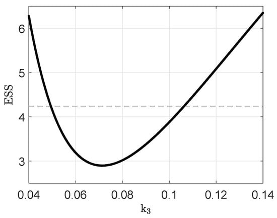 Processes 09 01260 g0a5 550