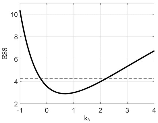 Processes 09 01260 g0a7 550
