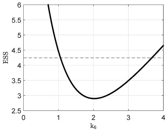 Processes 09 01260 g0a8 550