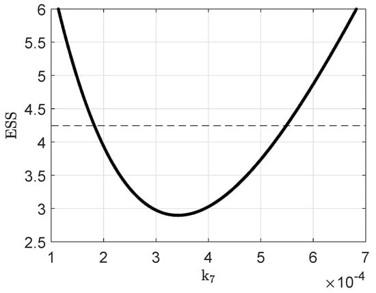 Processes 09 01260 g0a9 550
