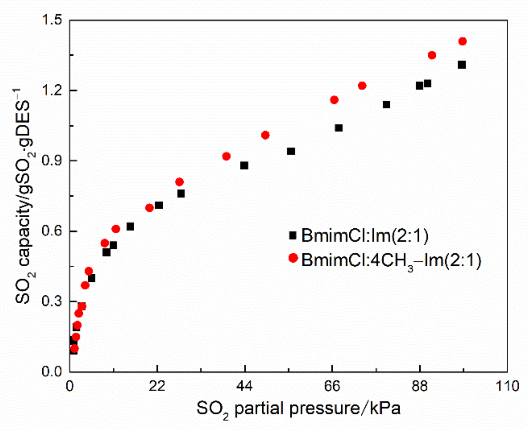 Processes 09 01268 g003