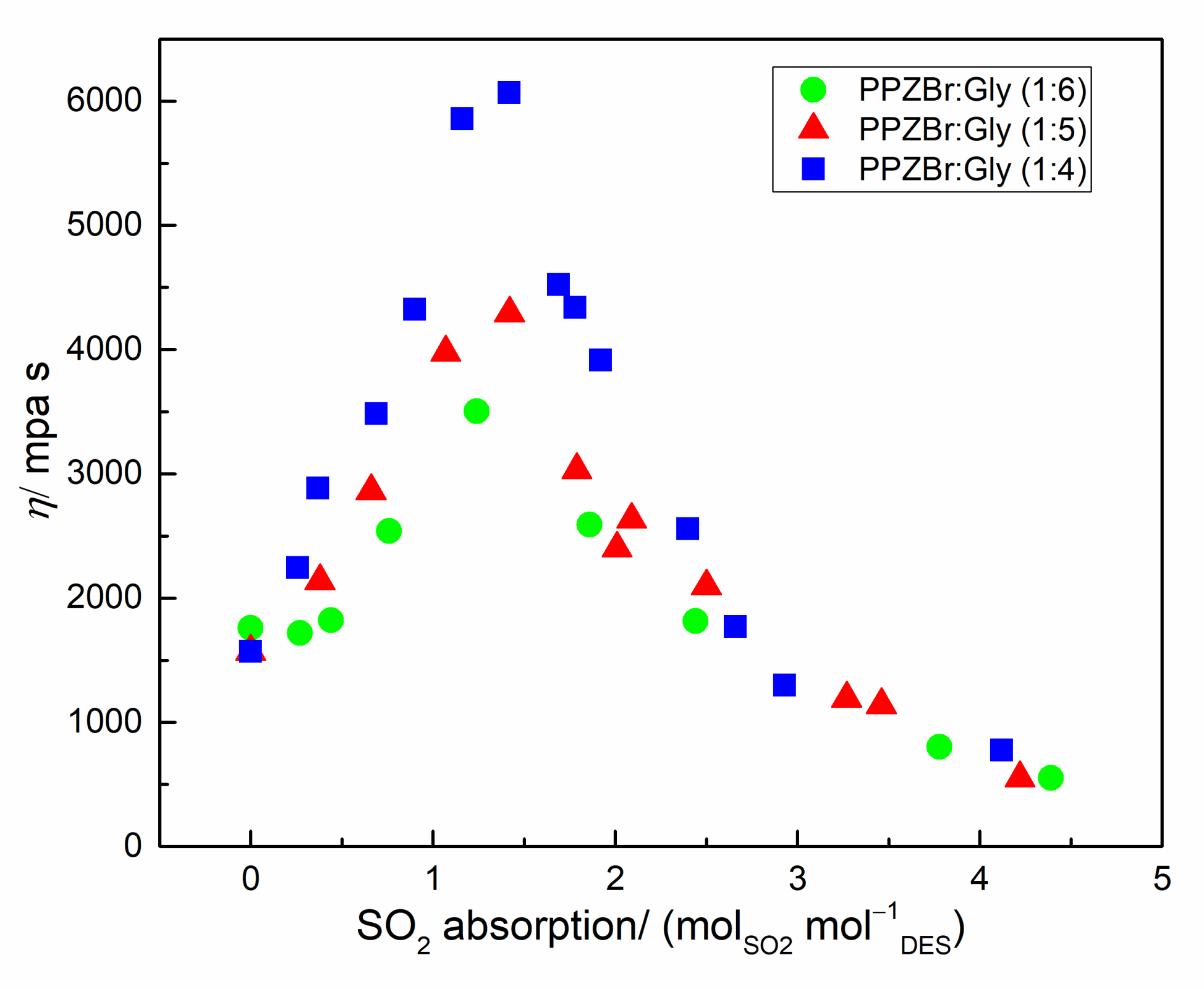 Processes 09 01268 g004