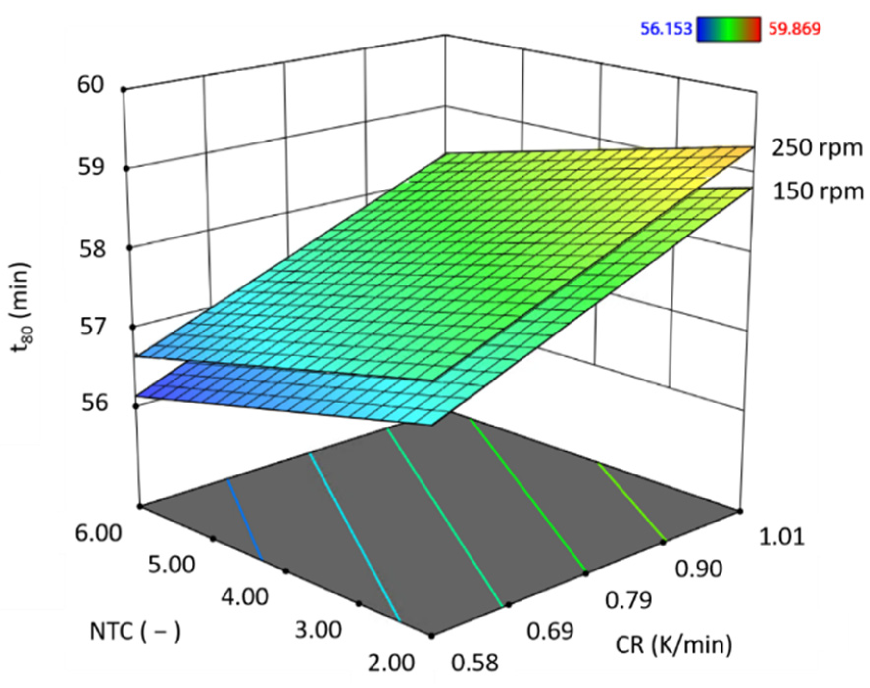 Processes 09 01273 g006