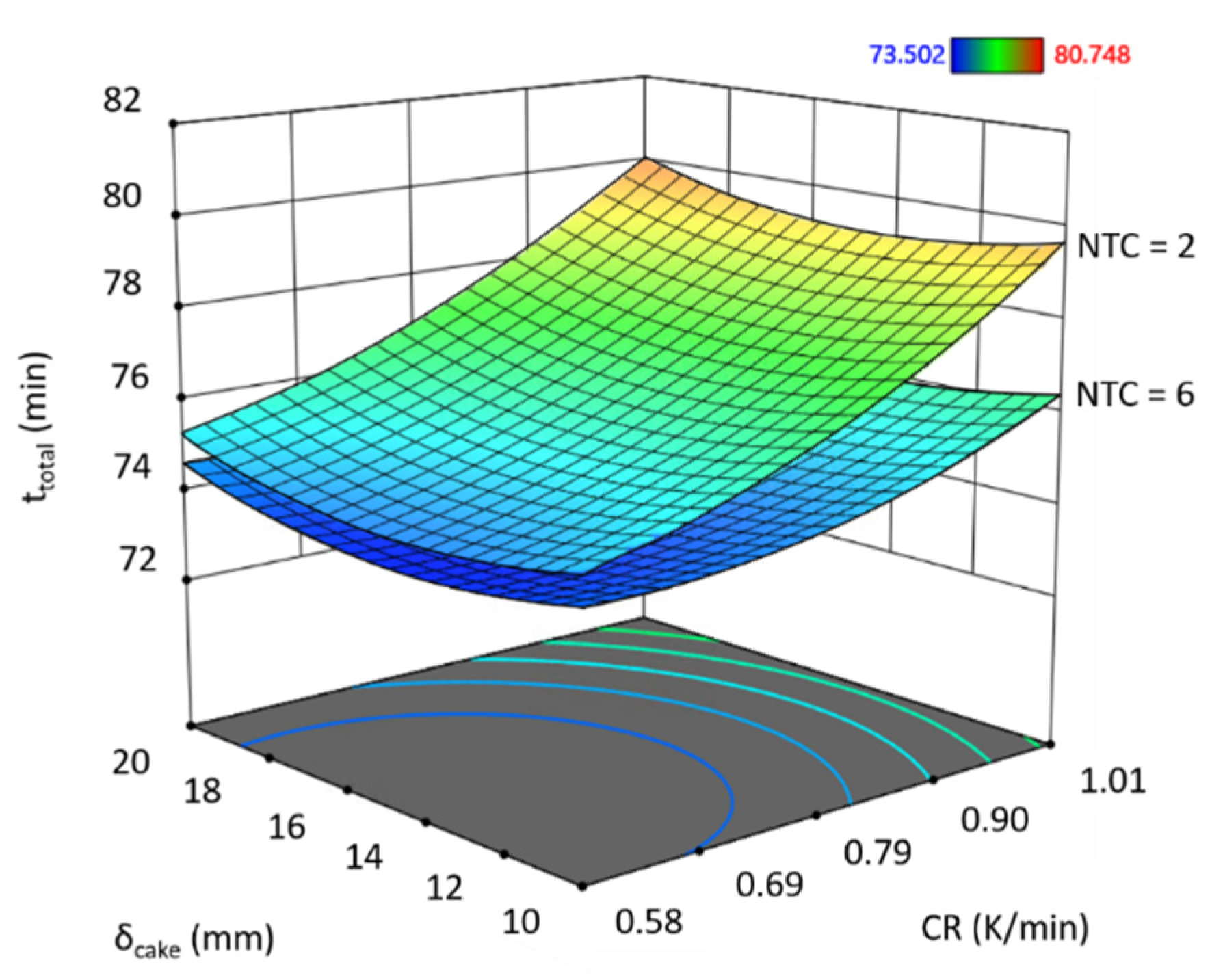Processes 09 01273 g007