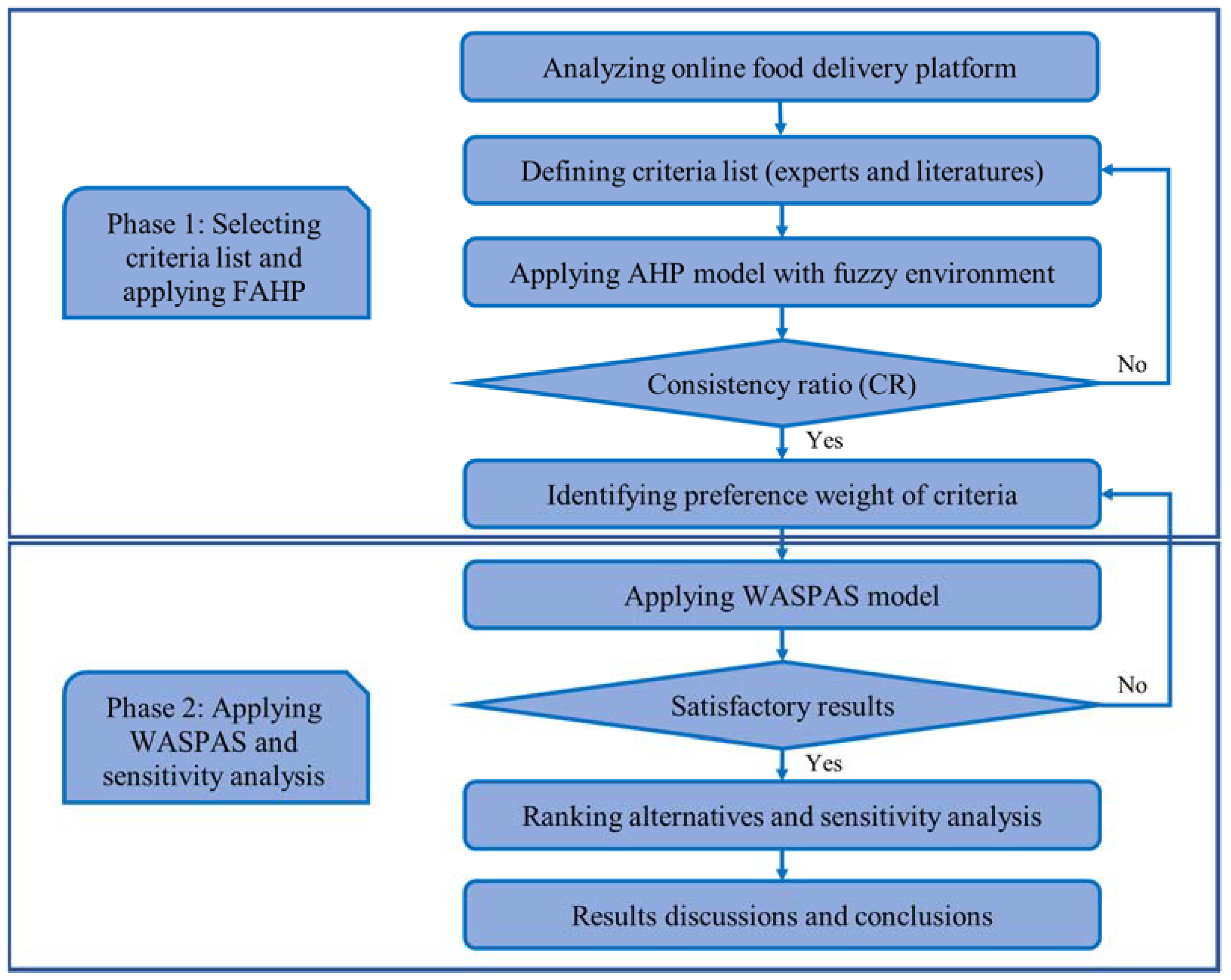 Processes 09 01274 g001
