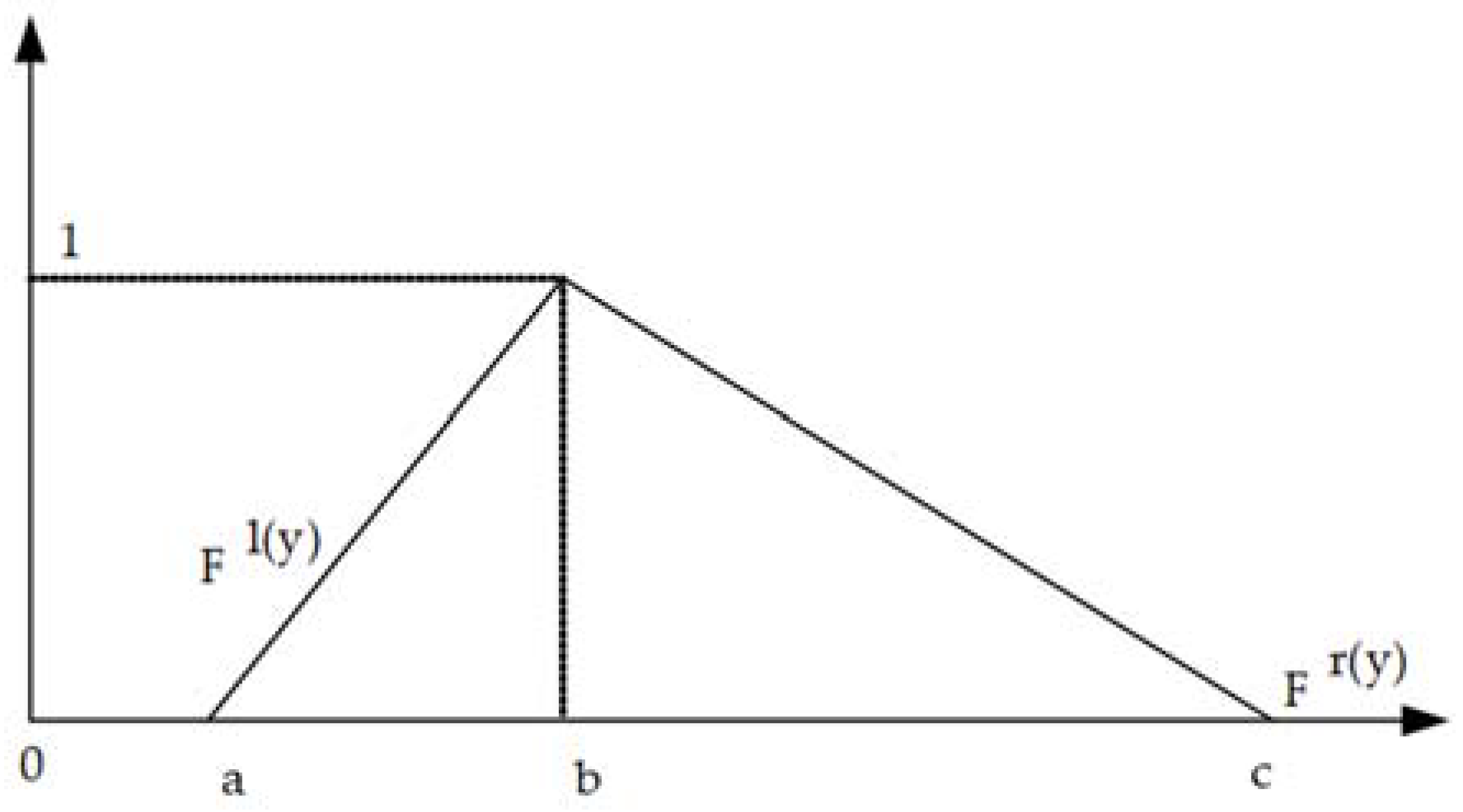 Processes 09 01274 g002