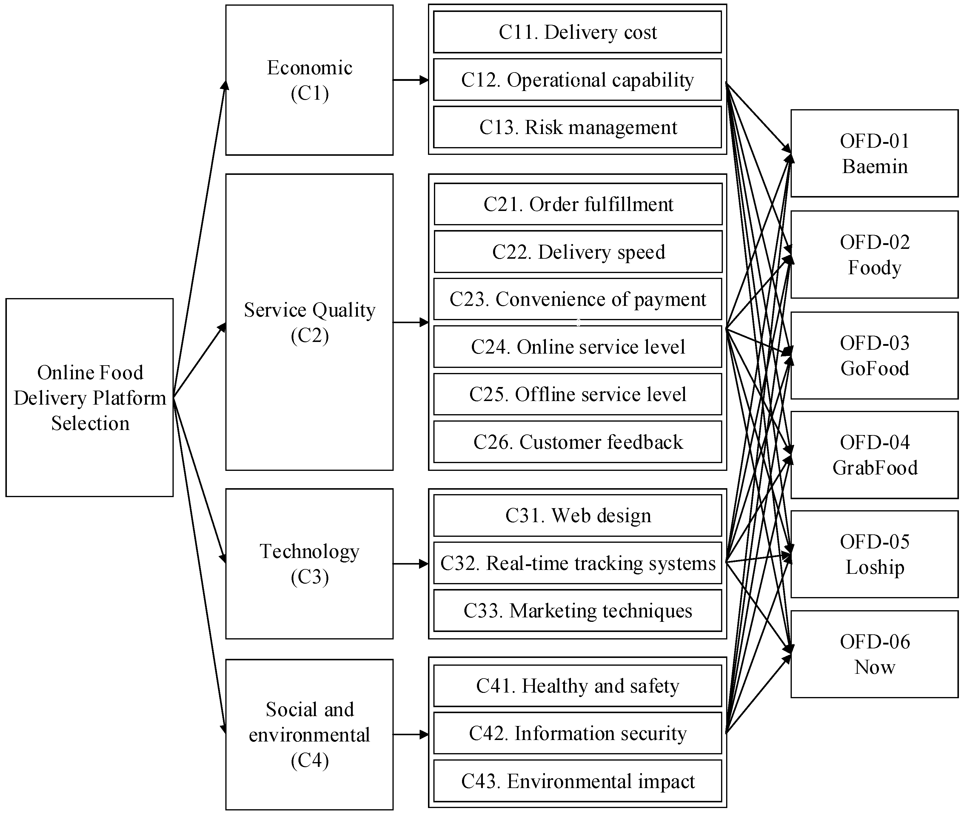 Processes 09 01274 g003