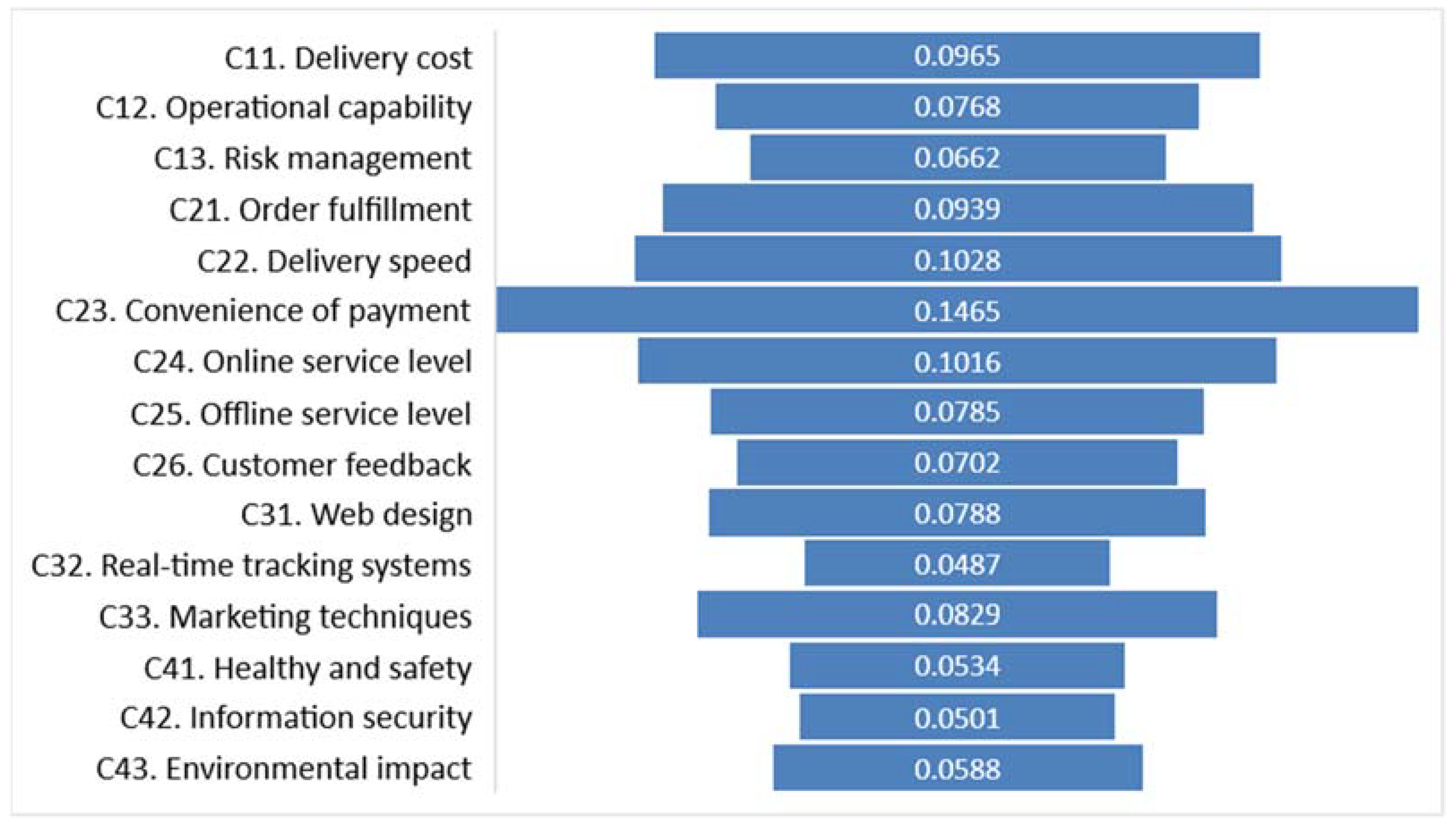 Processes 09 01274 g004