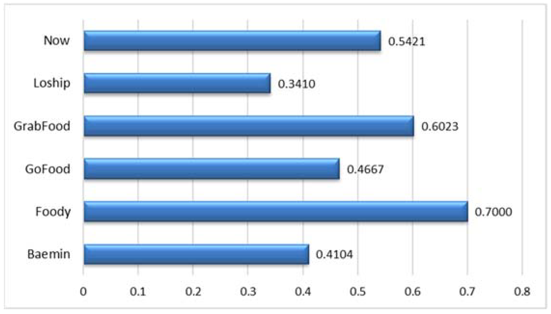 Processes 09 01274 g005