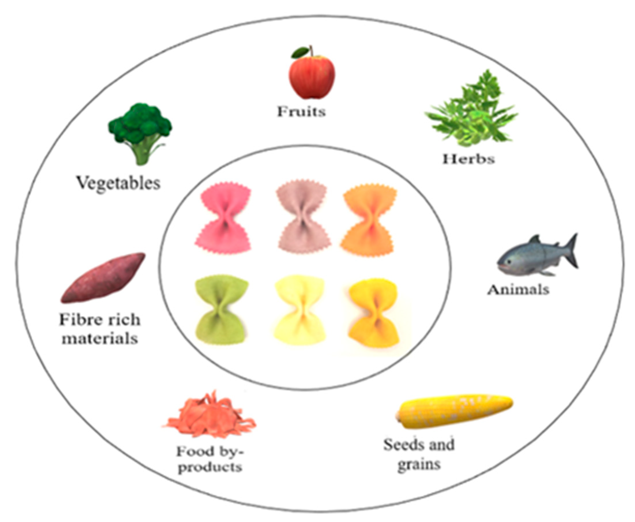Processes 09 01280 g001