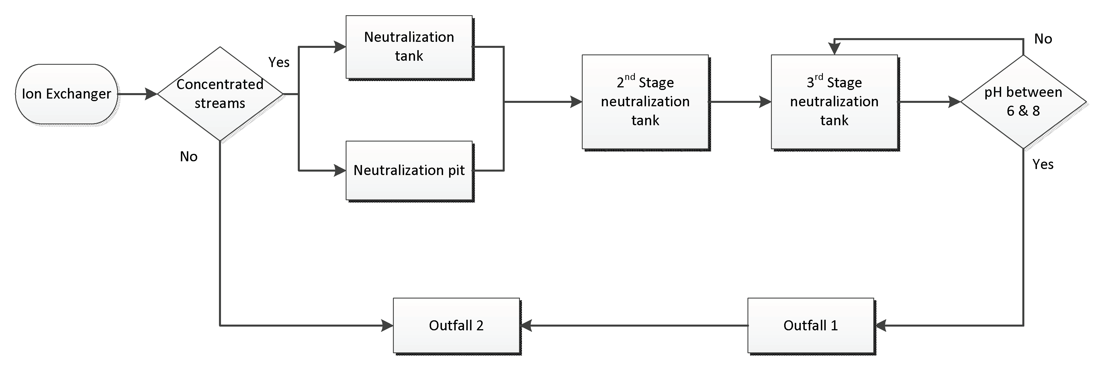 Processes 09 01285 g002