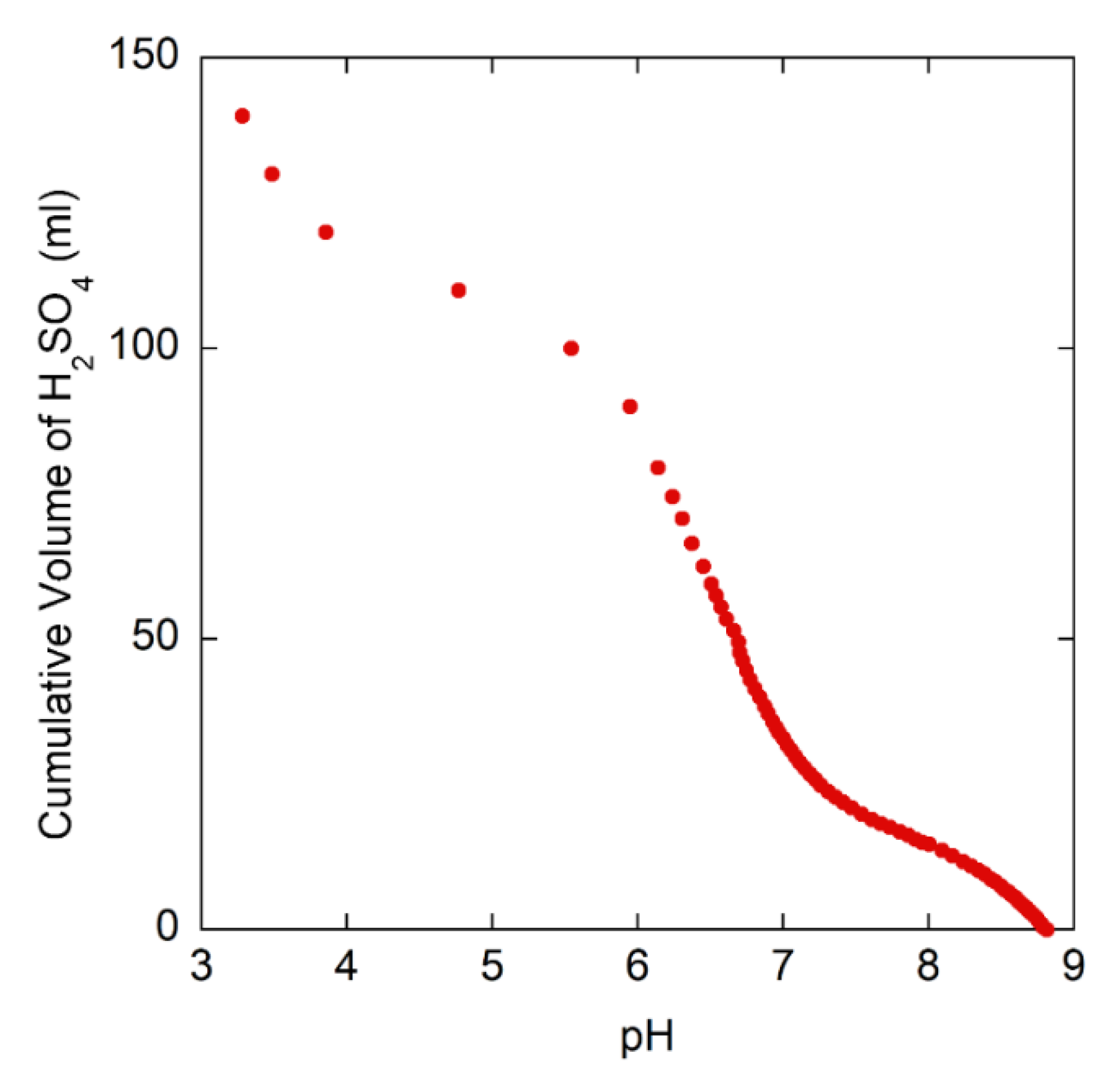 Processes 09 01285 g004
