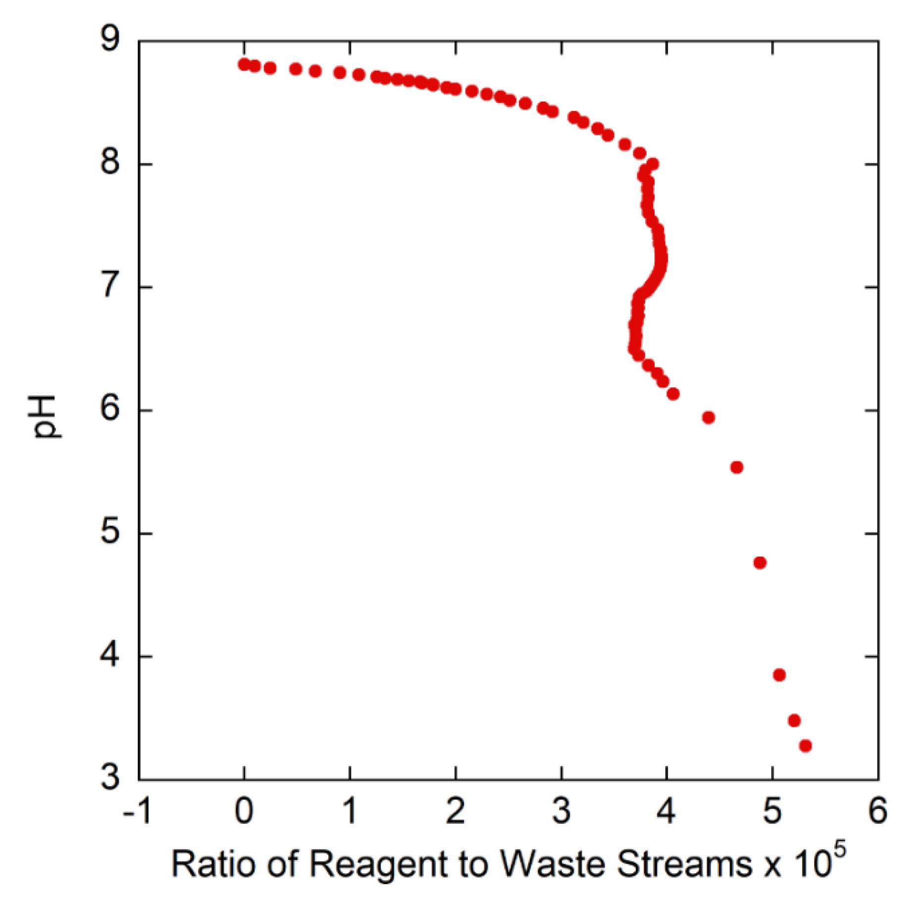Processes 09 01285 g005