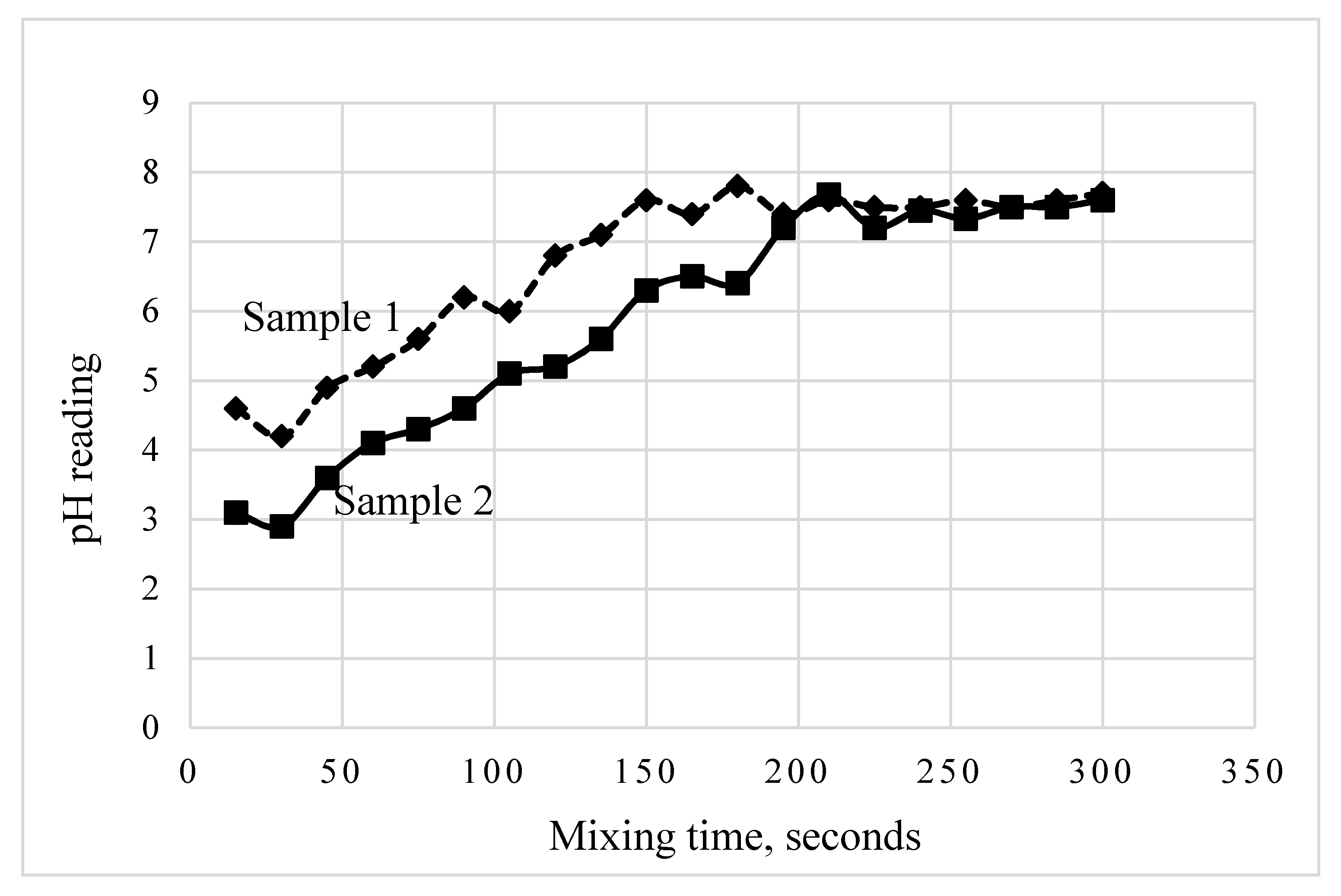 Processes 09 01285 g006