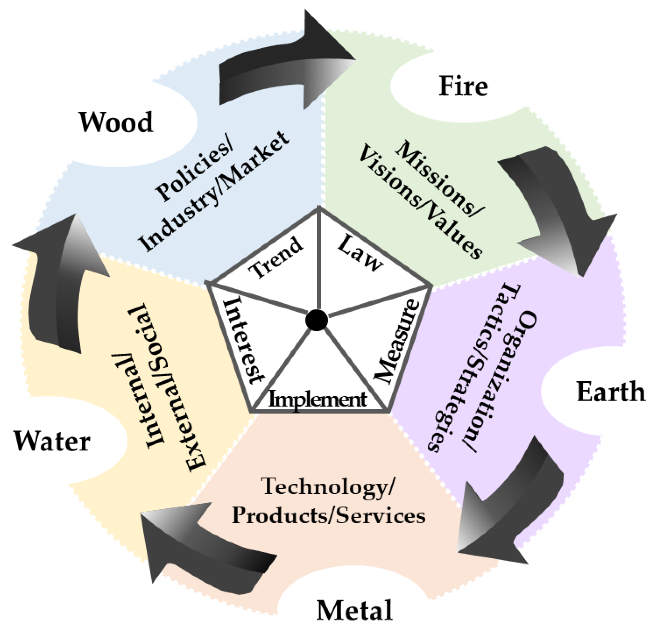 Processes 09 01286 g002