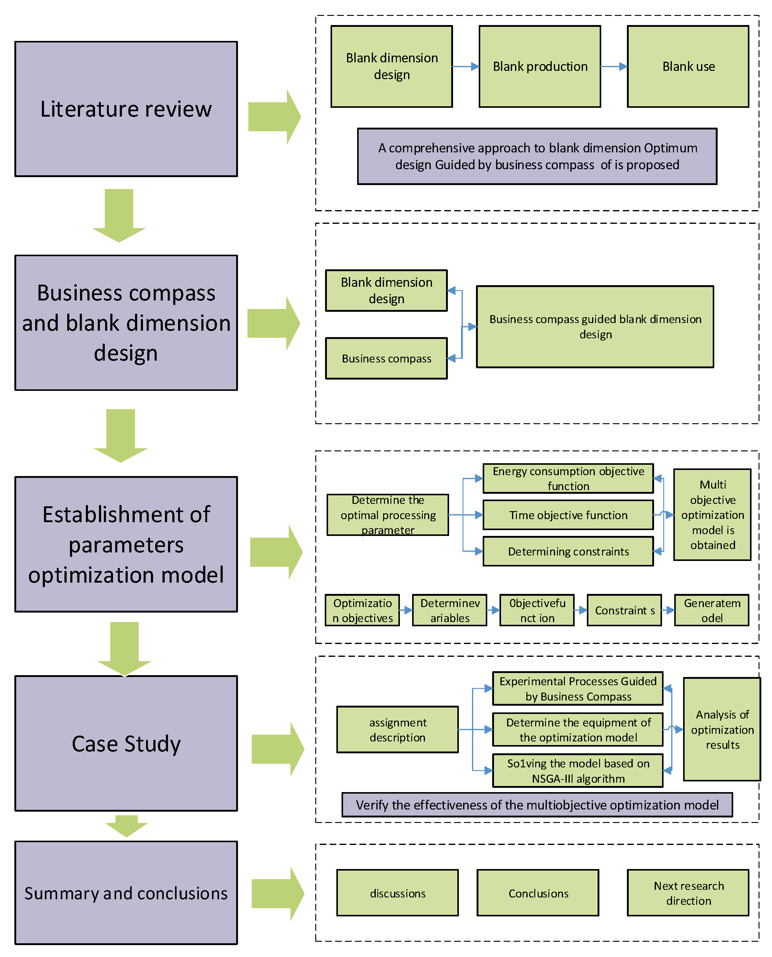 Processes 09 01286 g004