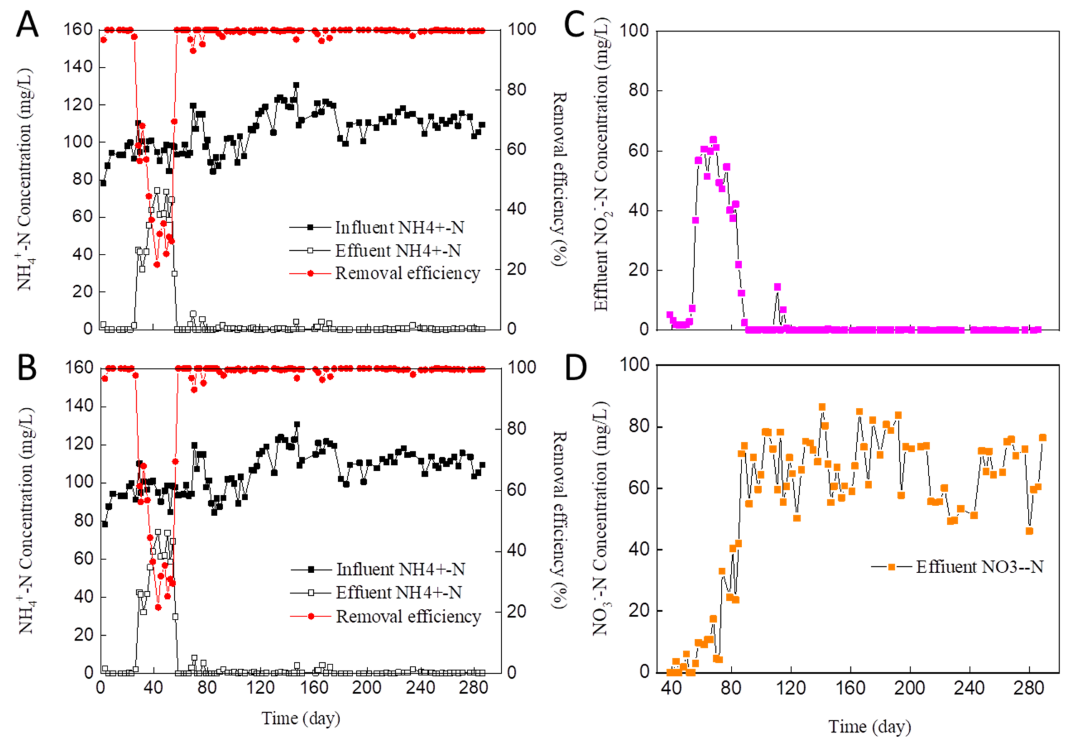 Processes 09 01290 g003