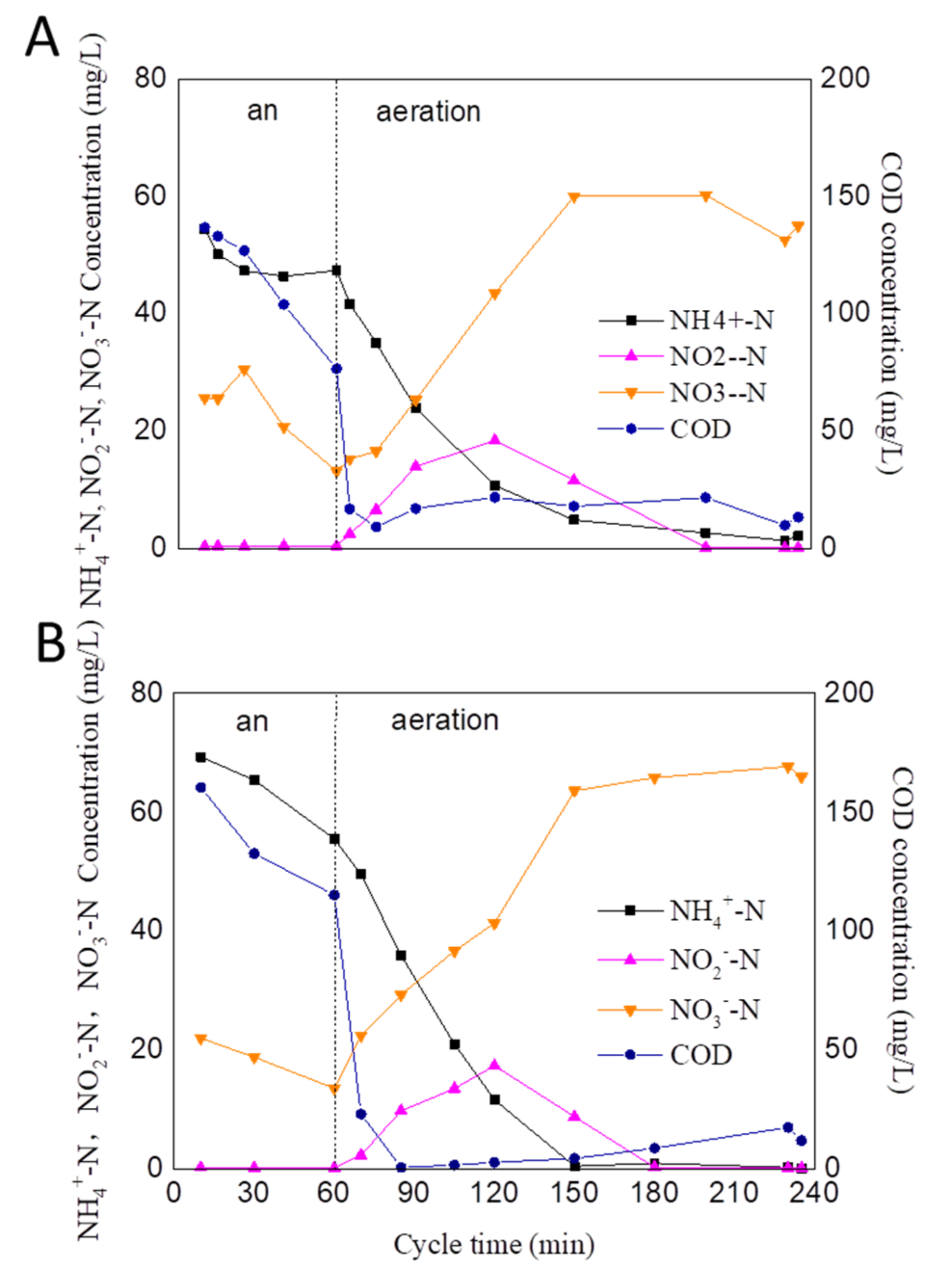 Processes 09 01290 g004