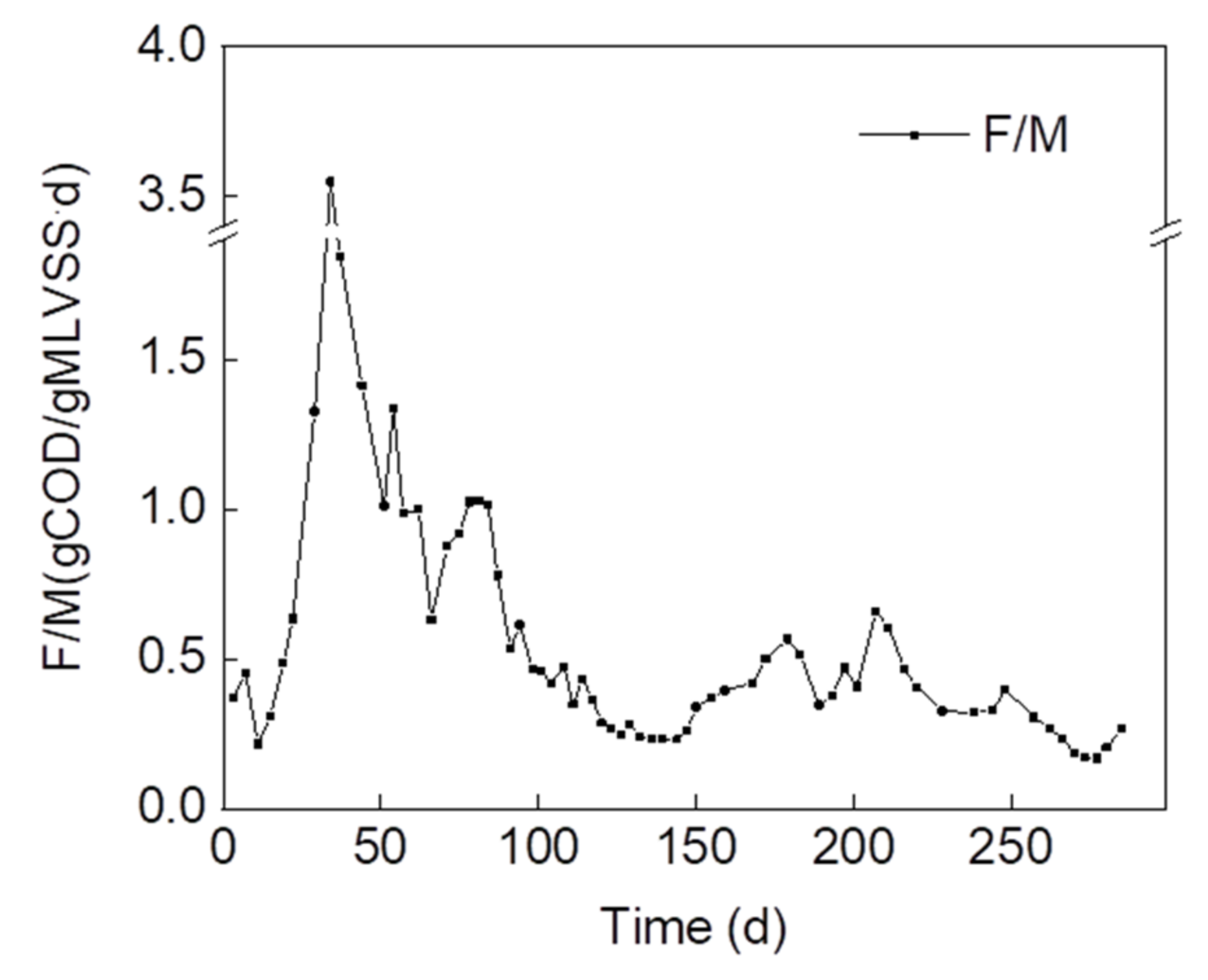 Processes 09 01290 g006