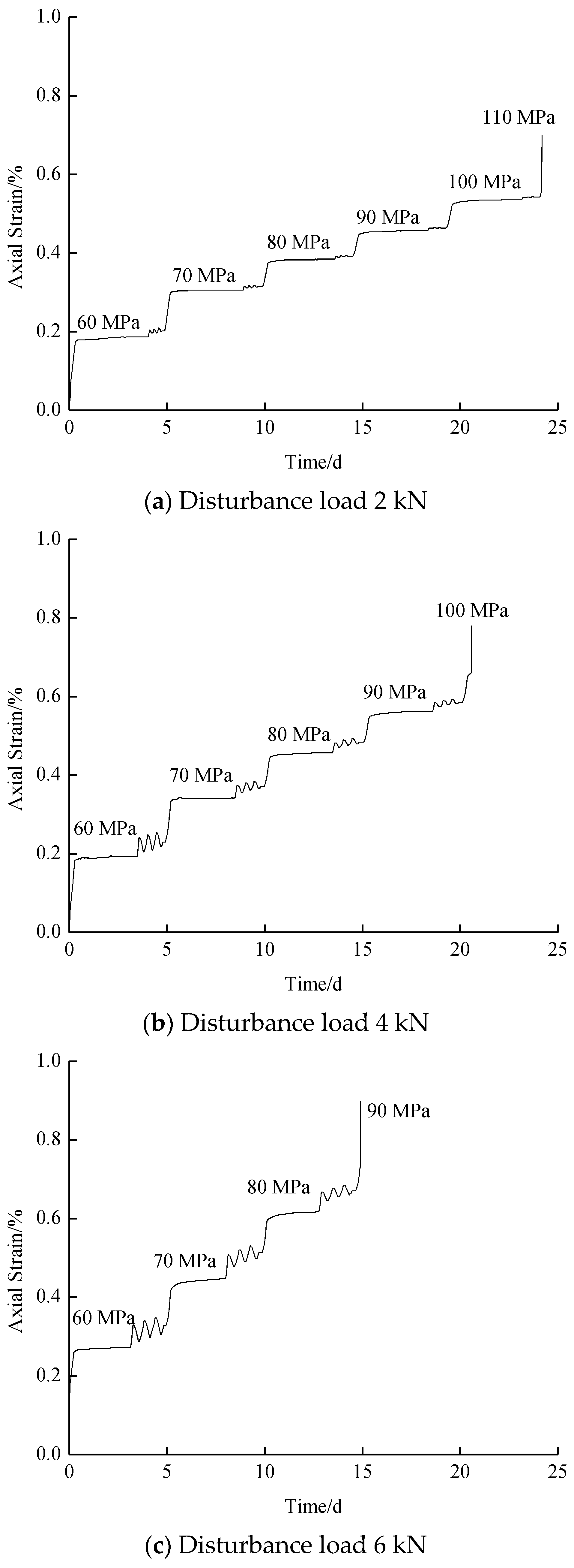 Processes 09 01291 g004