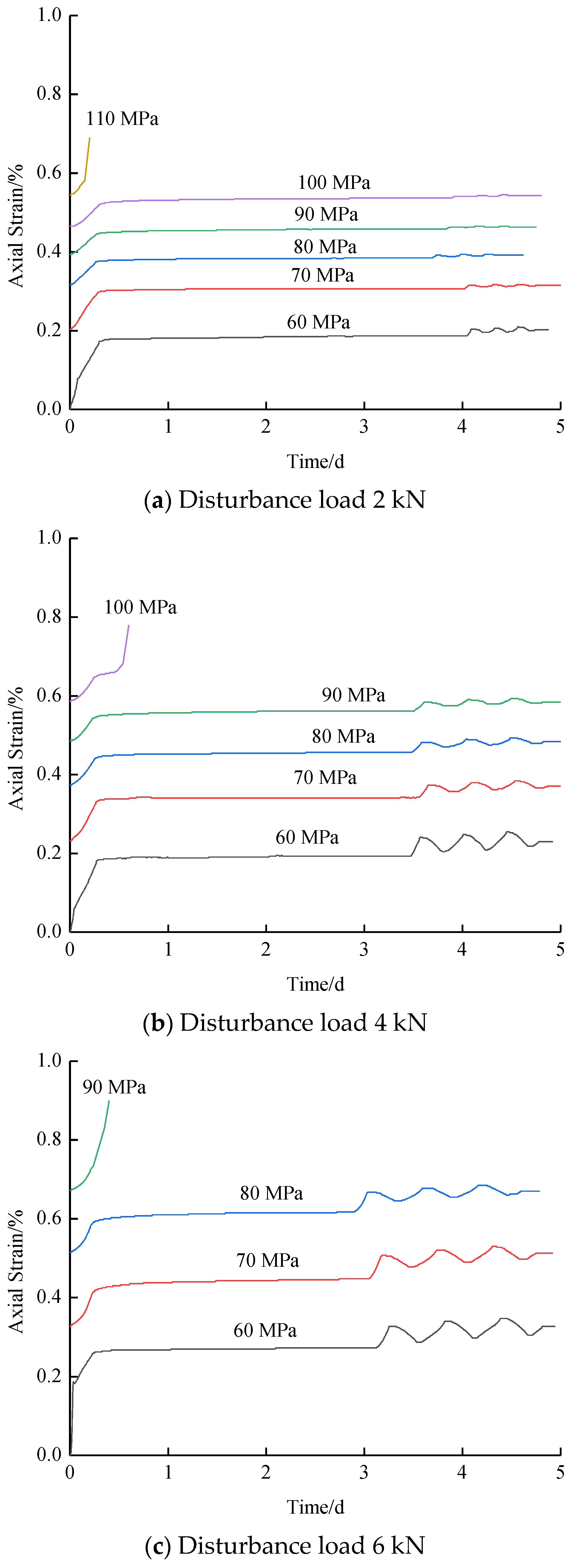 Processes 09 01291 g005
