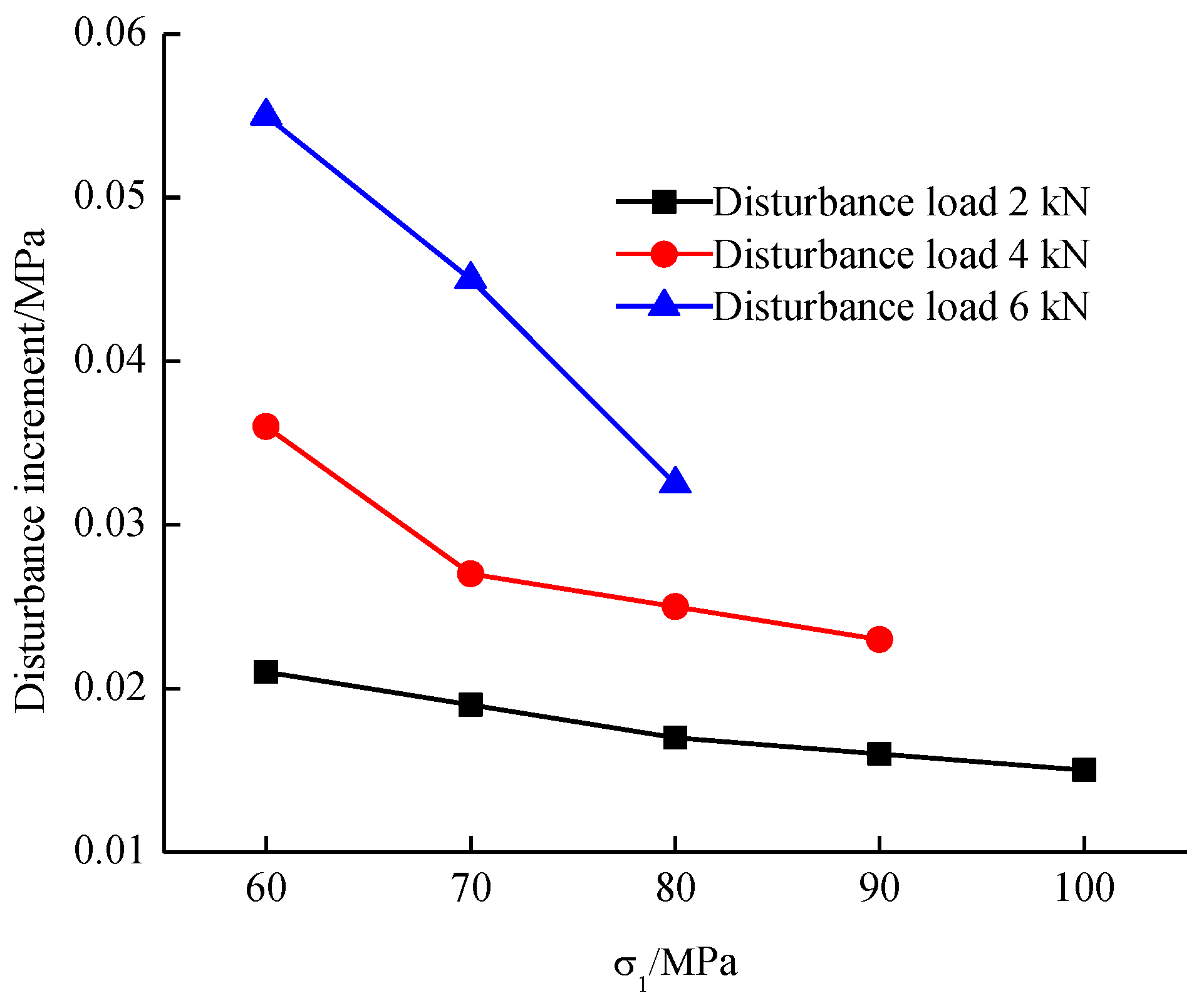 Processes 09 01291 g006
