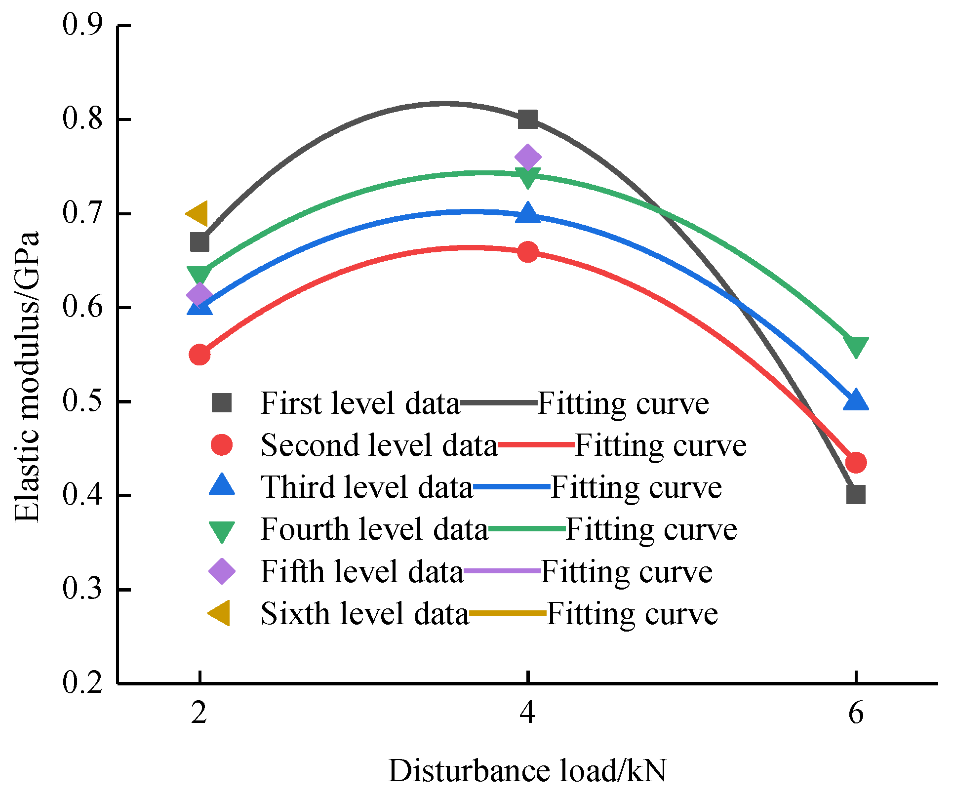 Processes 09 01291 g007