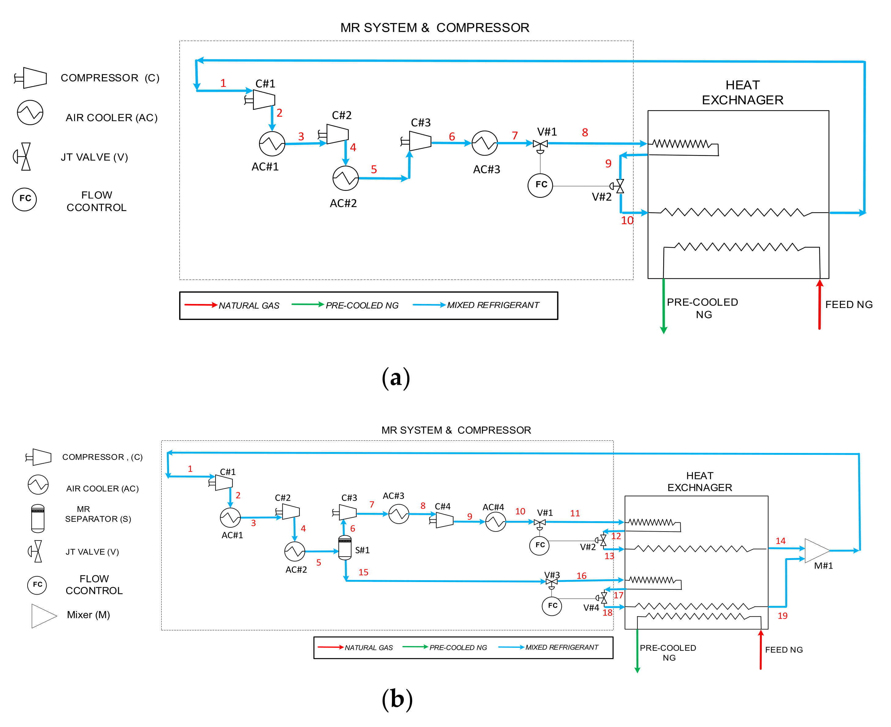 Processes 09 01298 g001