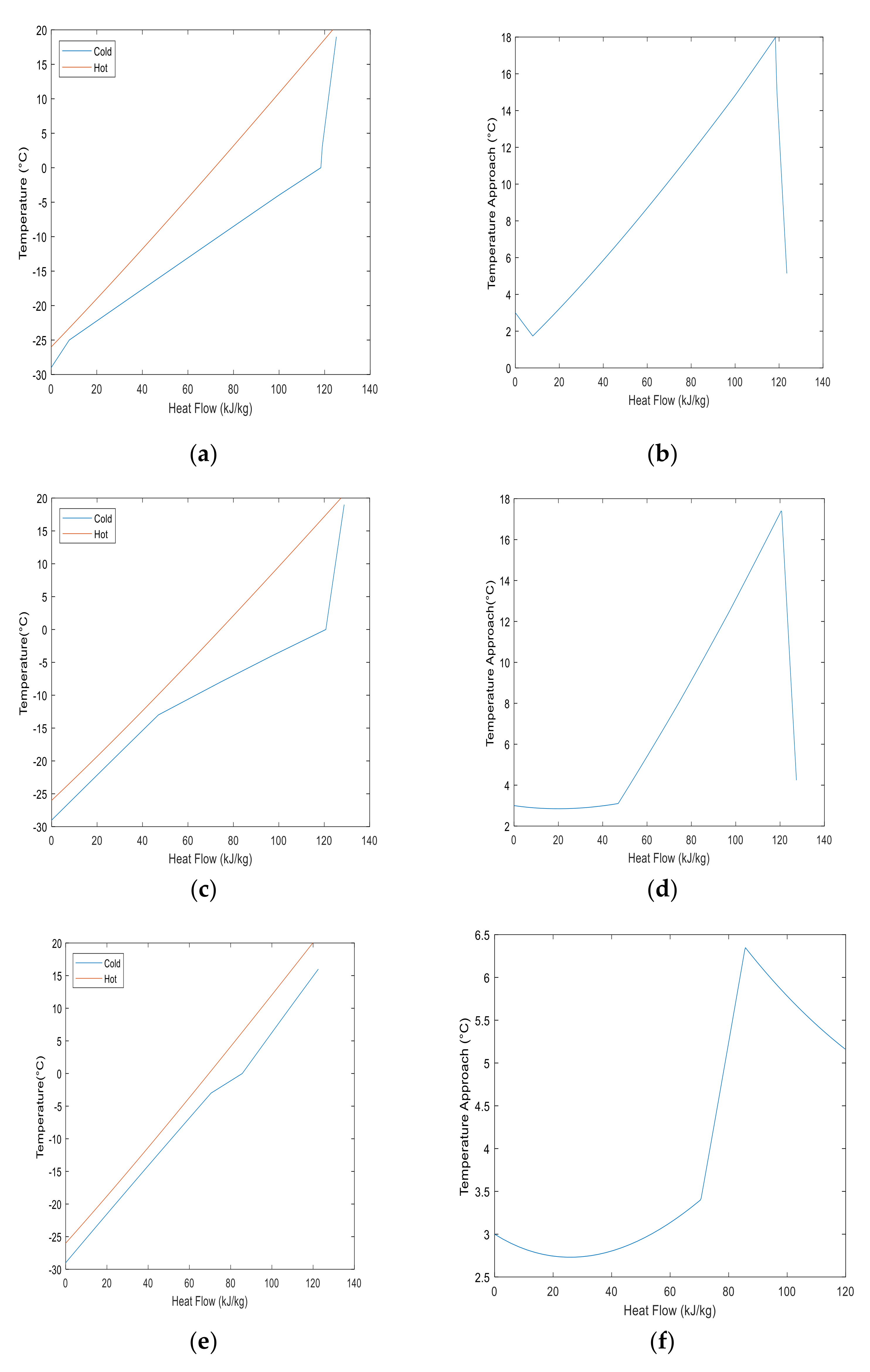 Processes 09 01298 g006