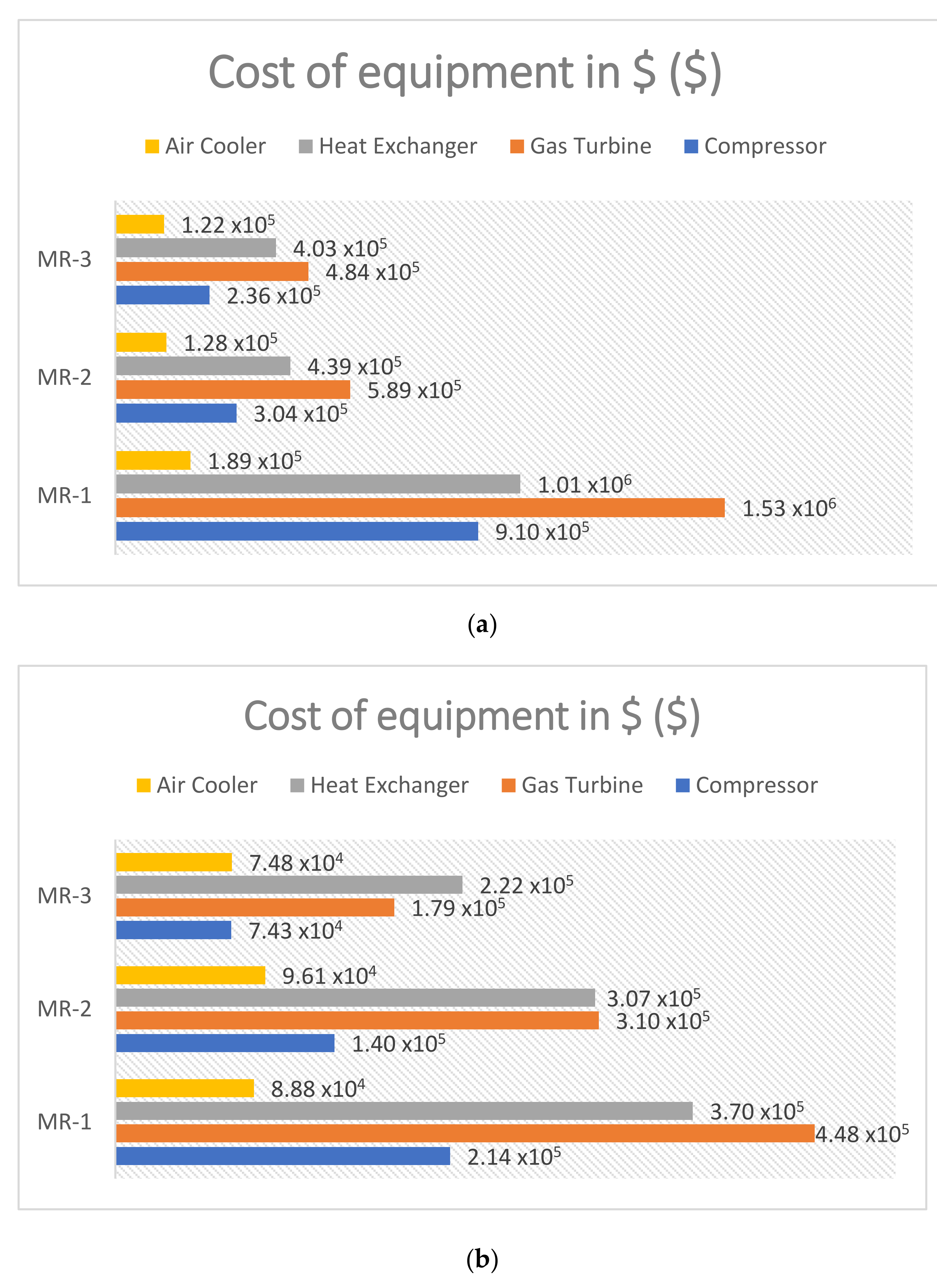 Processes 09 01298 g007