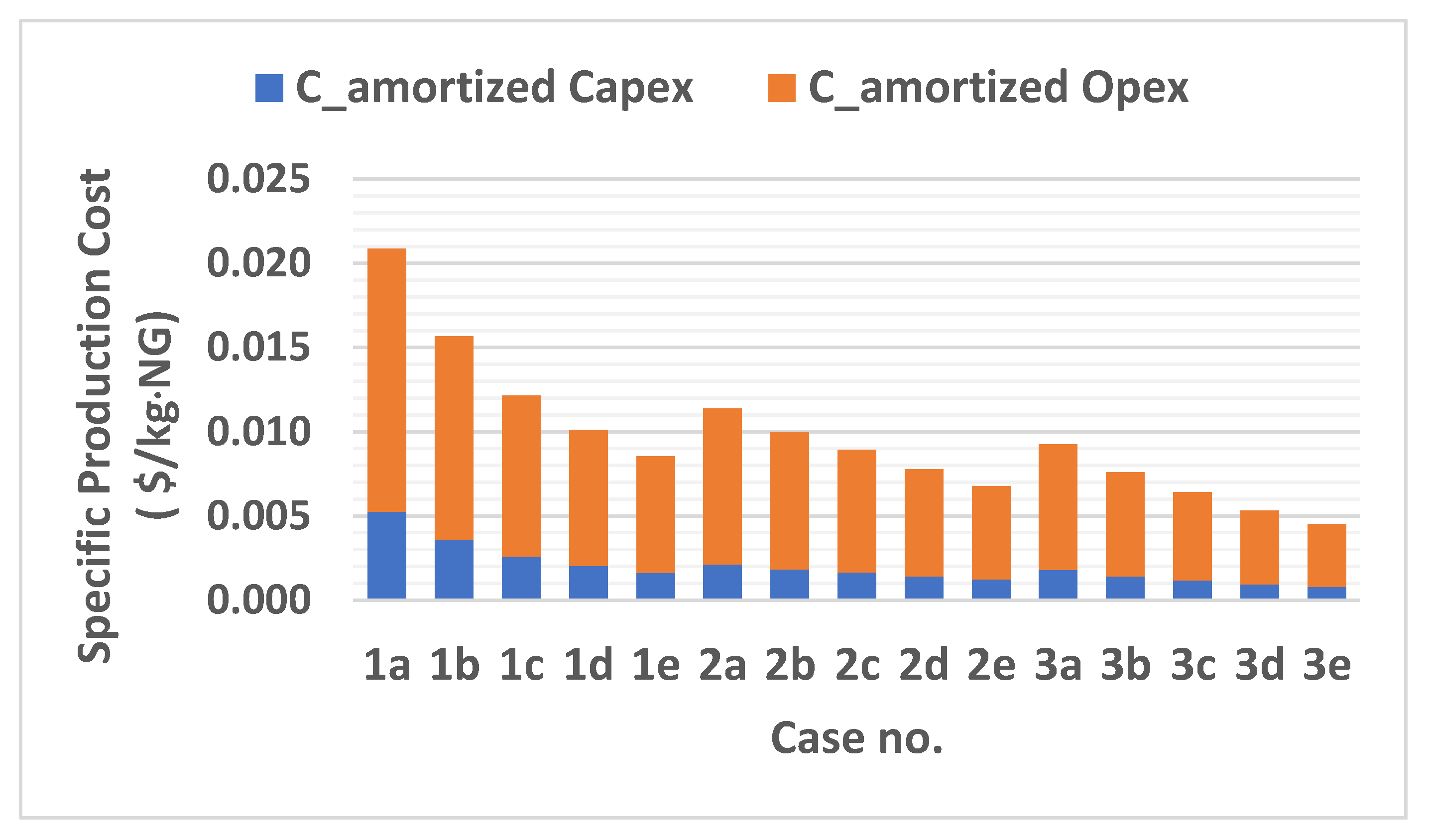 Processes 09 01298 g008