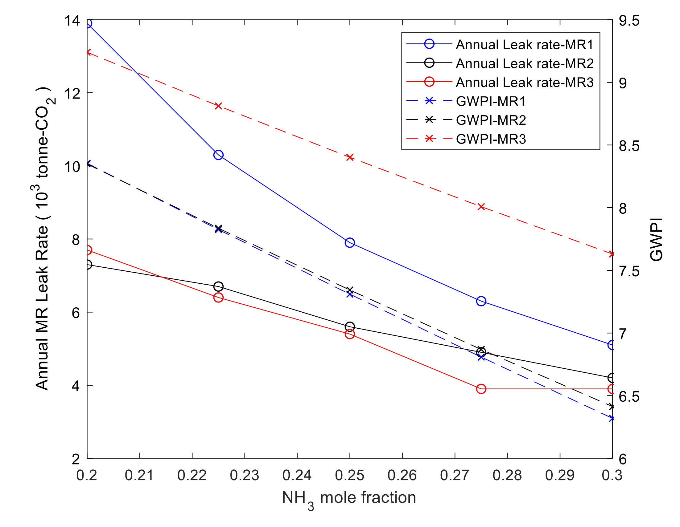 Processes 09 01298 g010