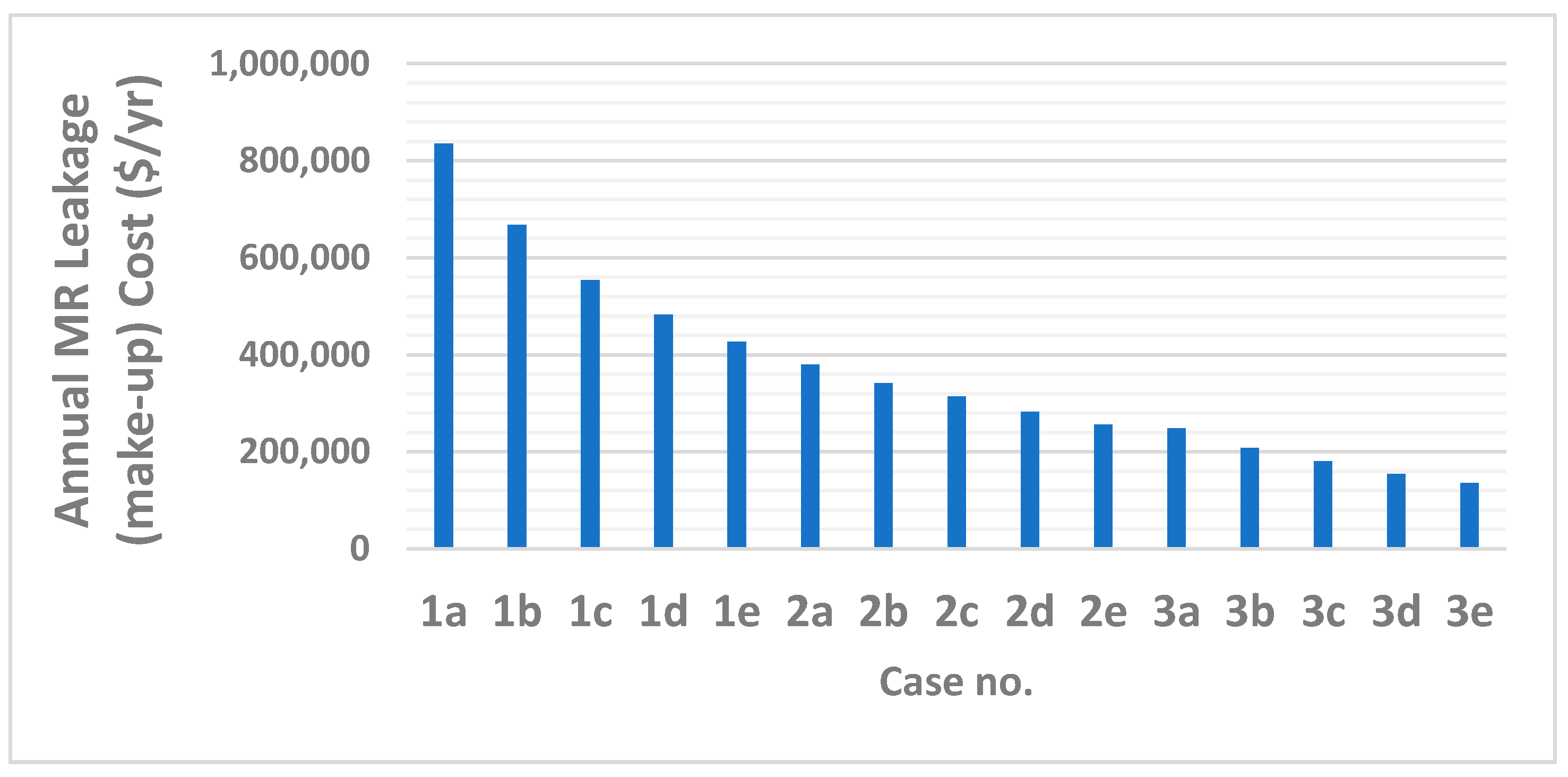 Processes 09 01298 g011