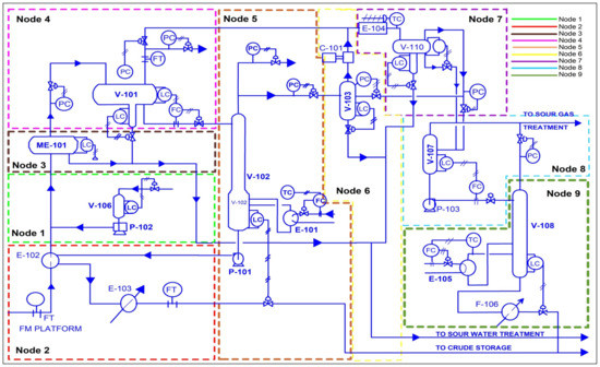 Processes 09 01299 g002 550