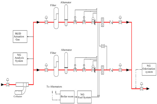 Processes 09 01299 g003 550
