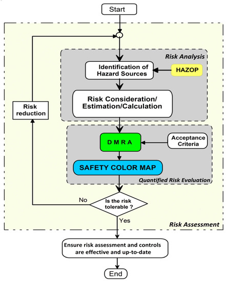 Processes 09 01299 g005 550