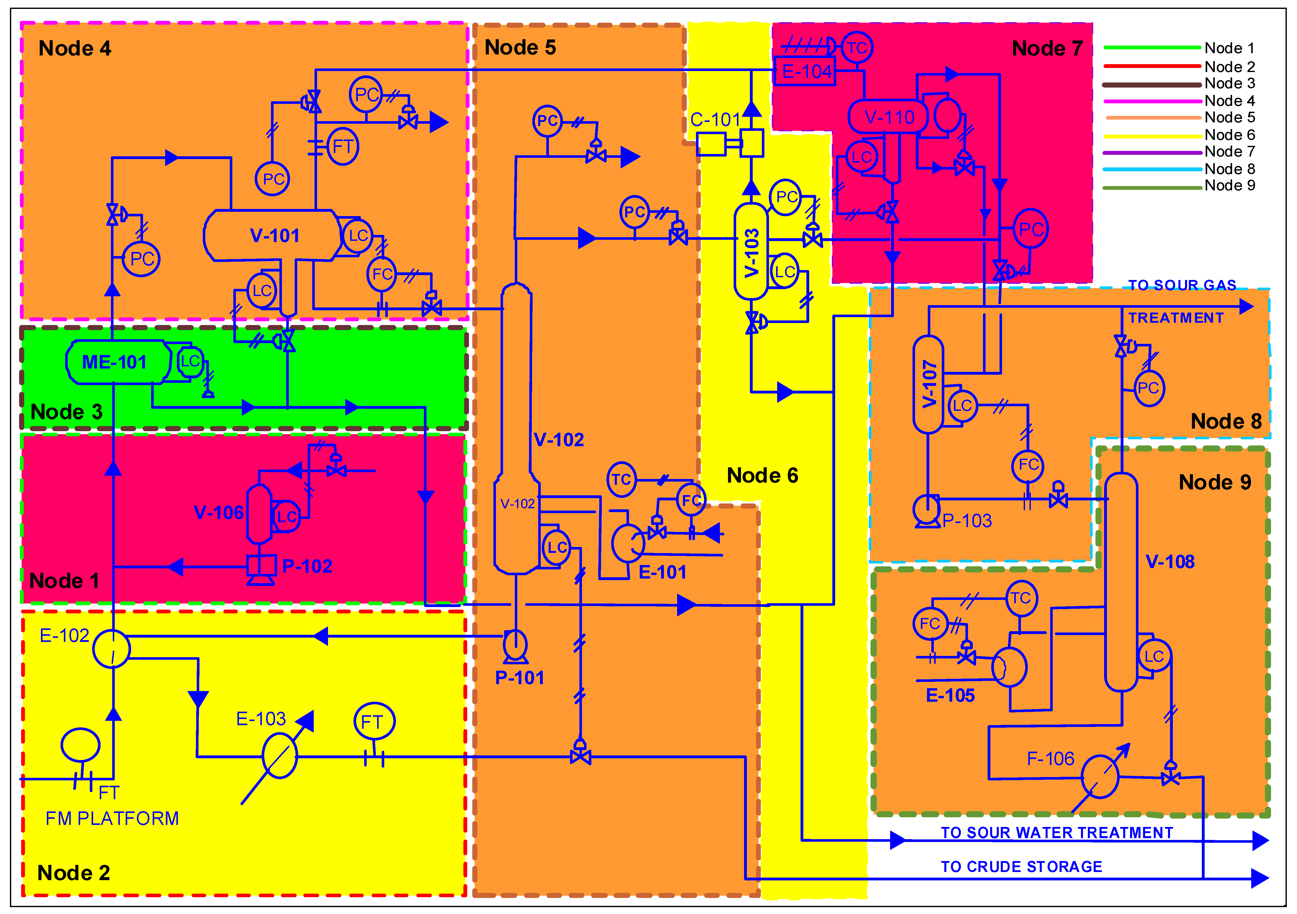 Processes 09 01299 g006