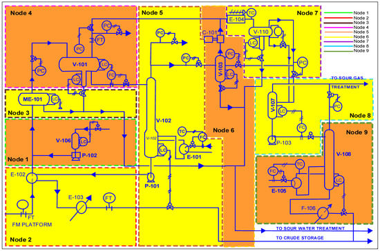 Processes 09 01299 g007 550
