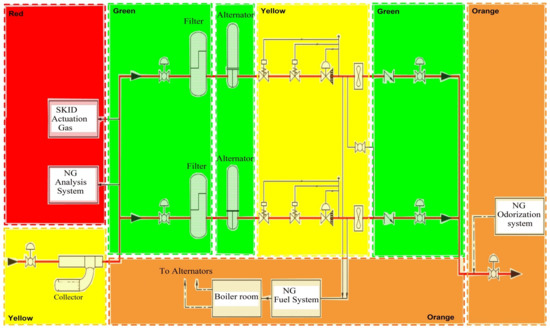 Processes 09 01299 g008 550